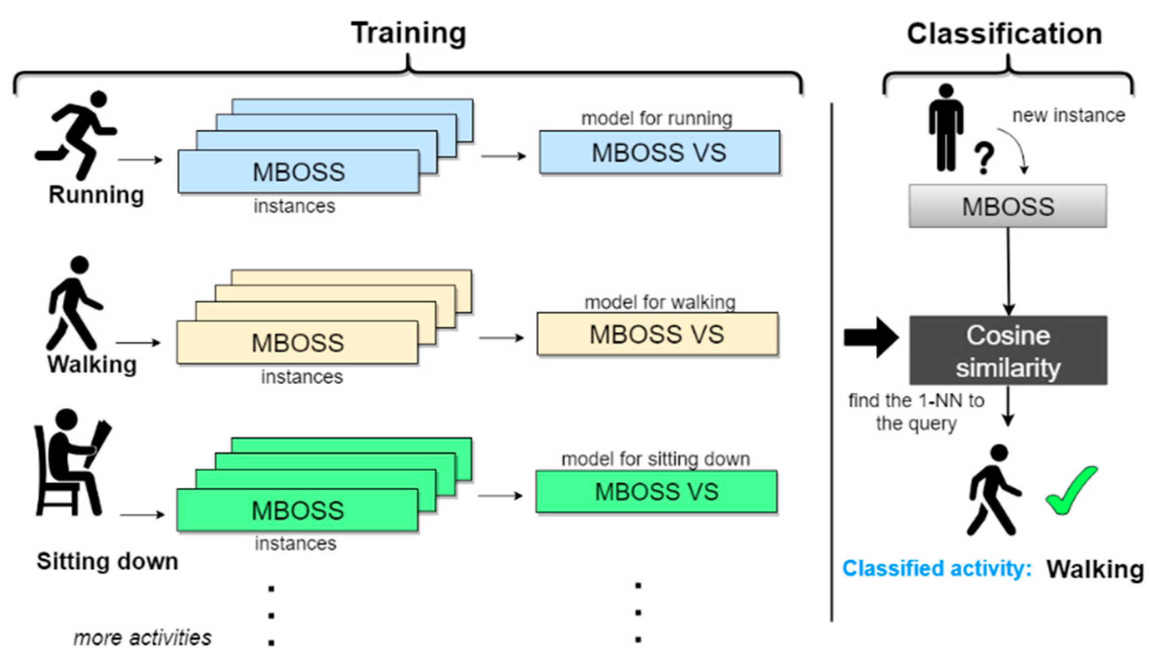 Sensors 18 04354 g005