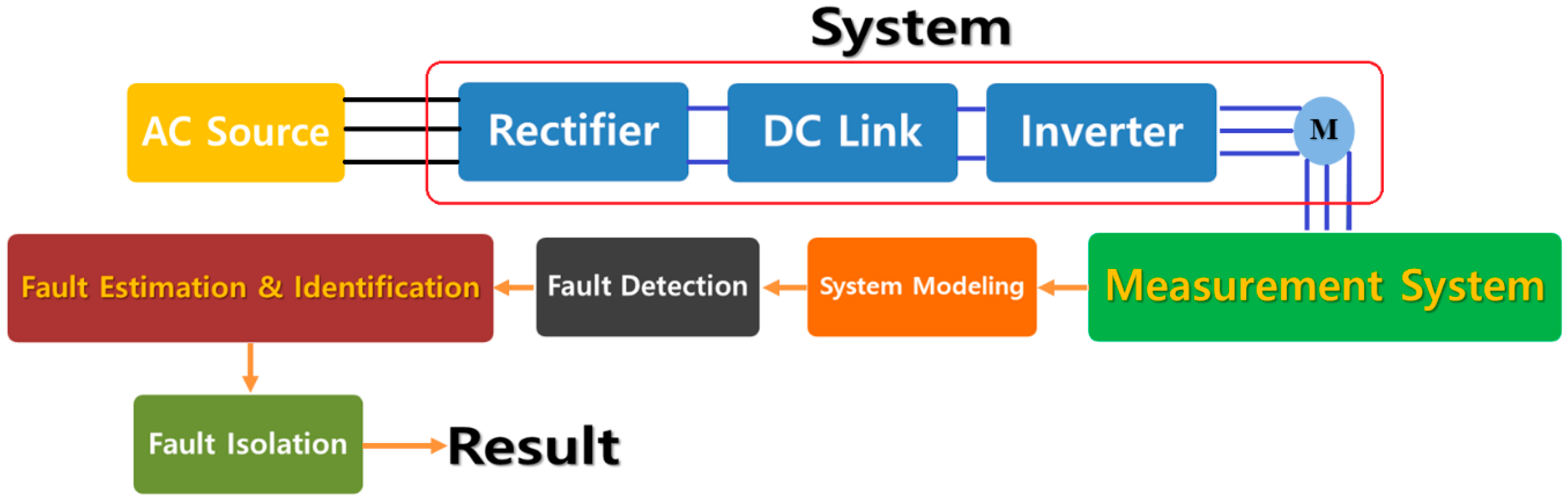Sensors 18 04359 g001 Sensors 18 04359 g001