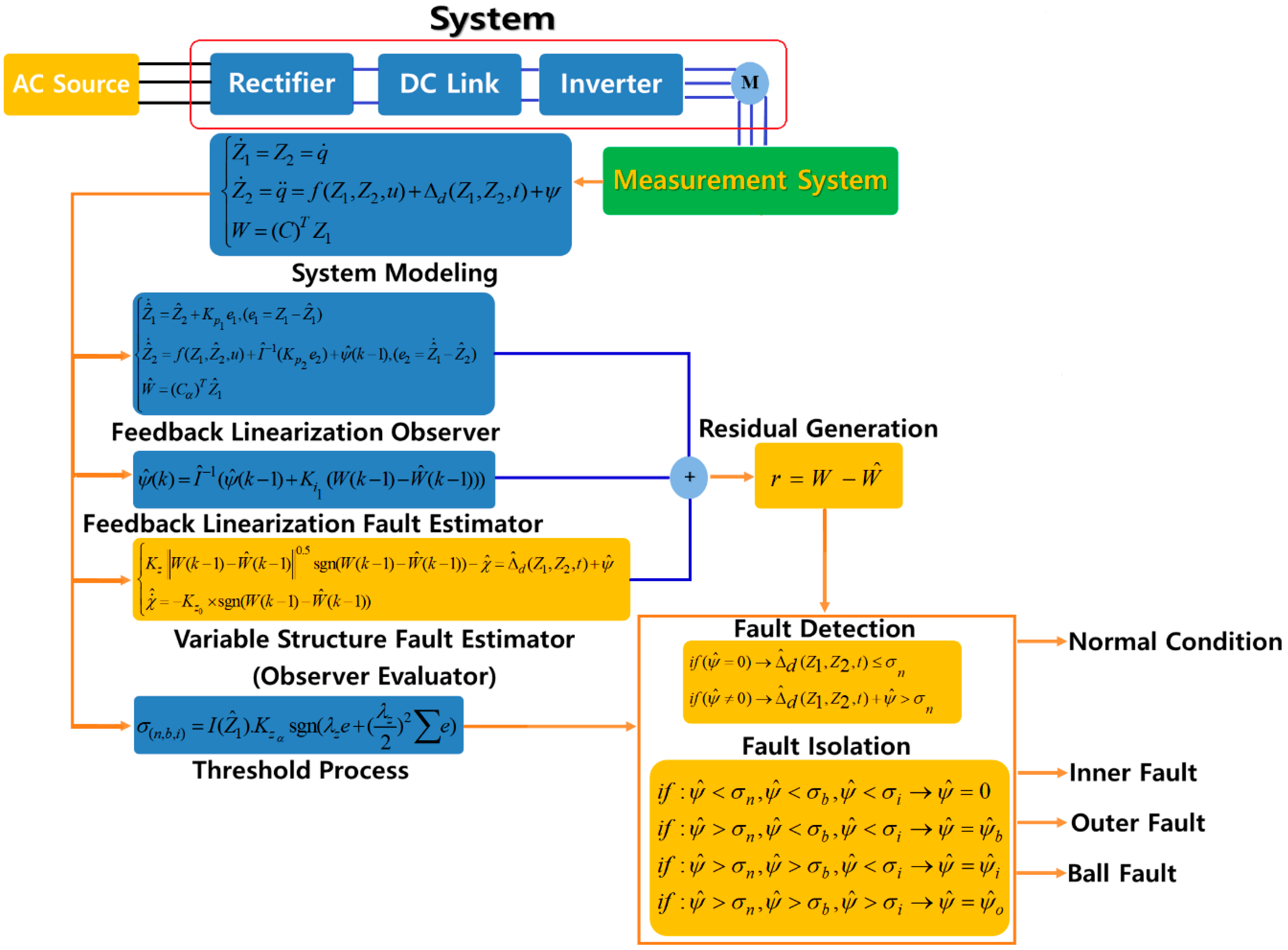 Sensors 18 04359 g003 Sensors 18 04359 g003