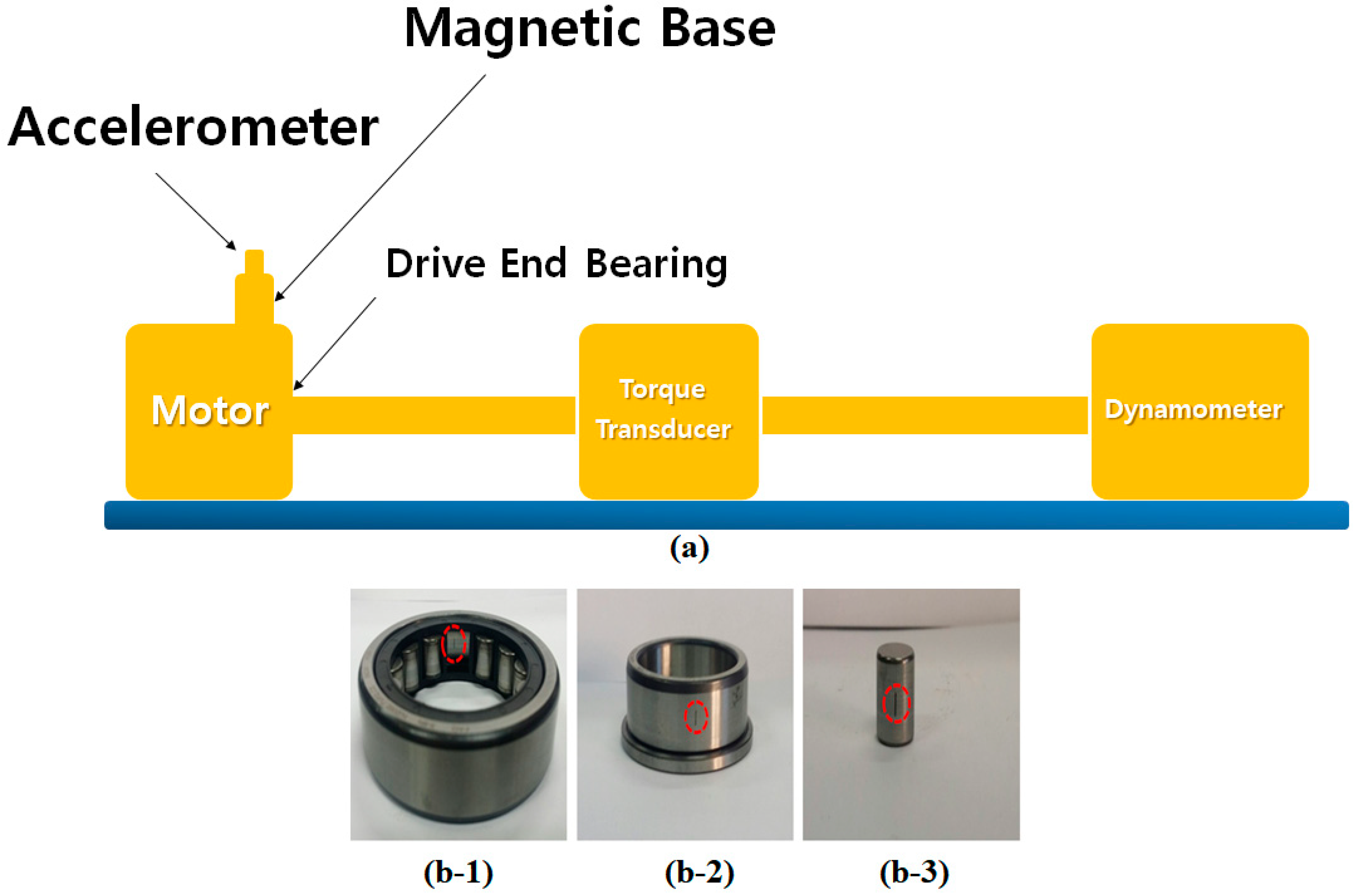 Sensors 18 04359 g004 Sensors 18 04359 g004
