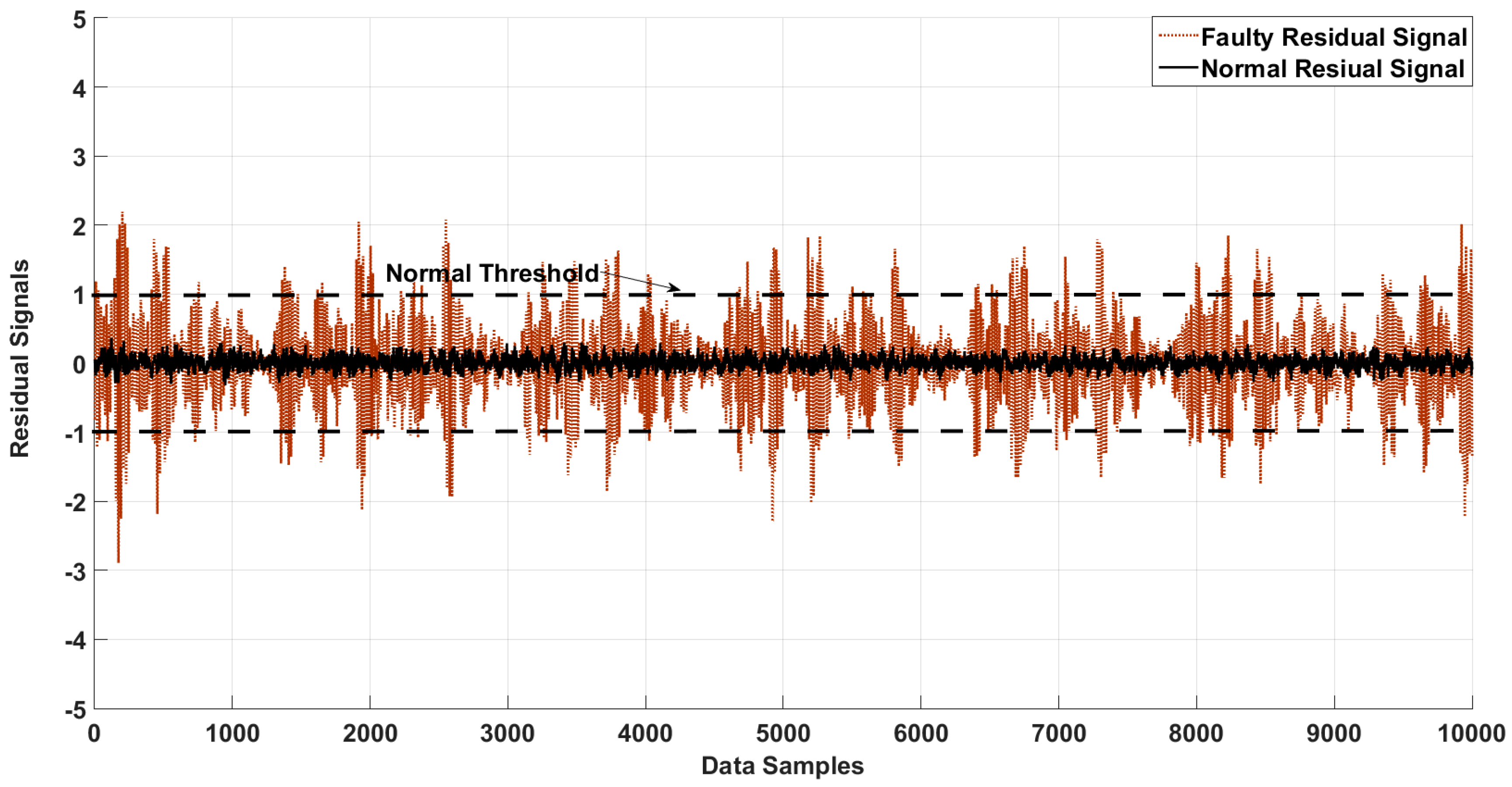 Sensors 18 04359 g005 Sensors 18 04359 g005