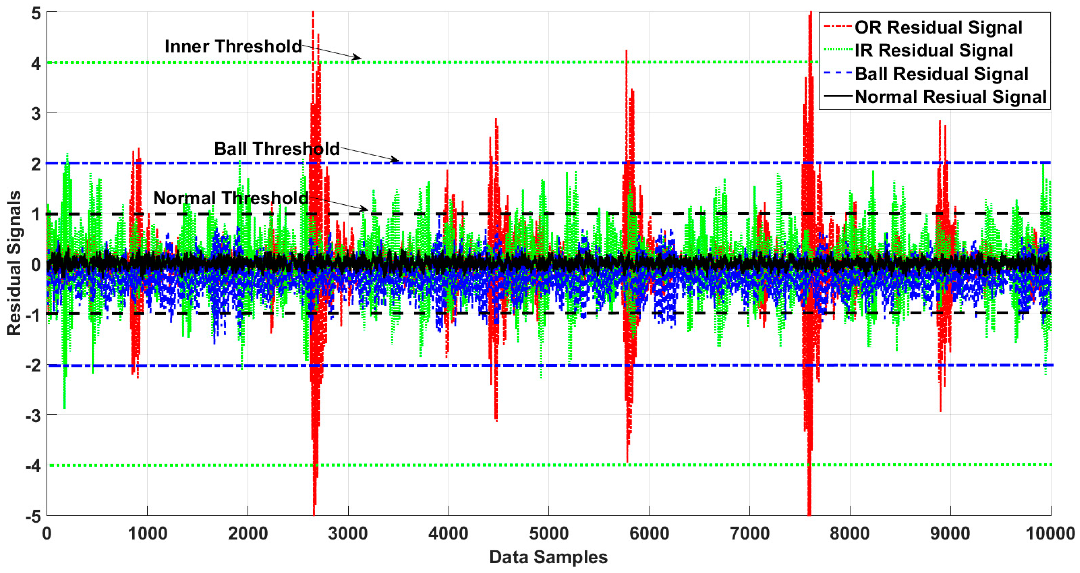 Sensors 18 04359 g009 Sensors 18 04359 g009
