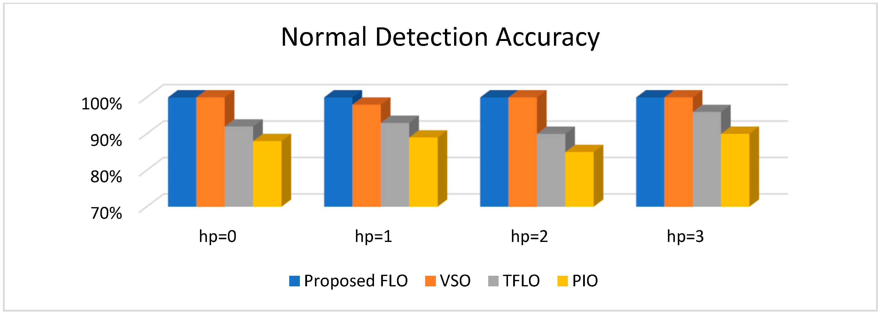 Sensors 18 04359 g010 Sensors 18 04359 g010