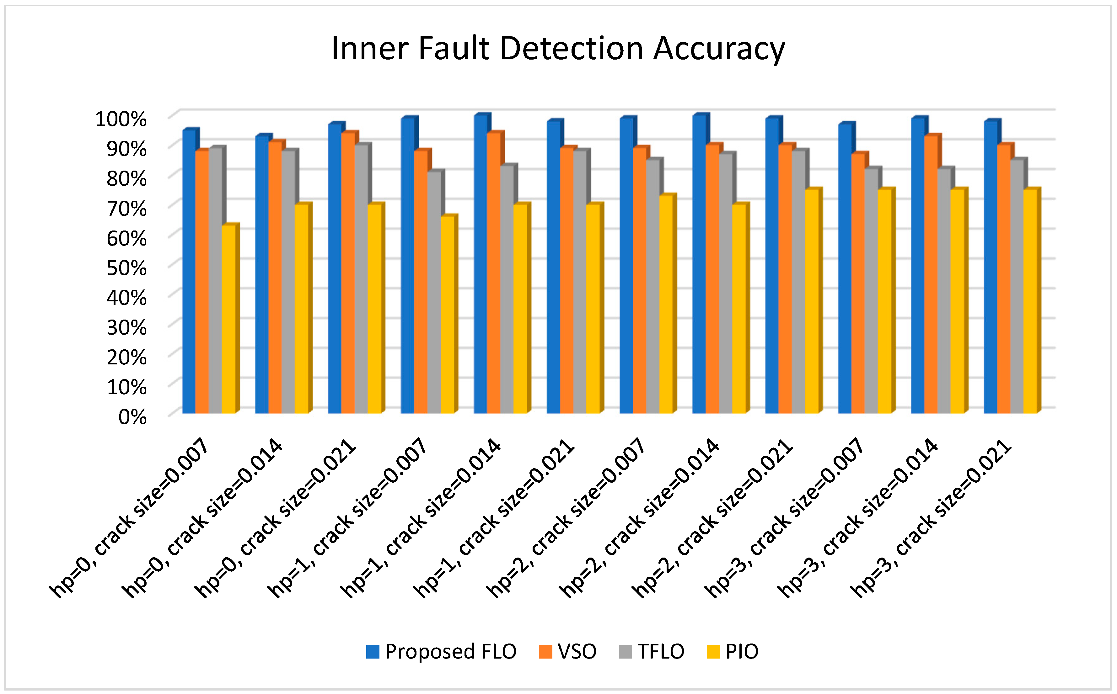 Sensors 18 04359 g012 Sensors 18 04359 g012