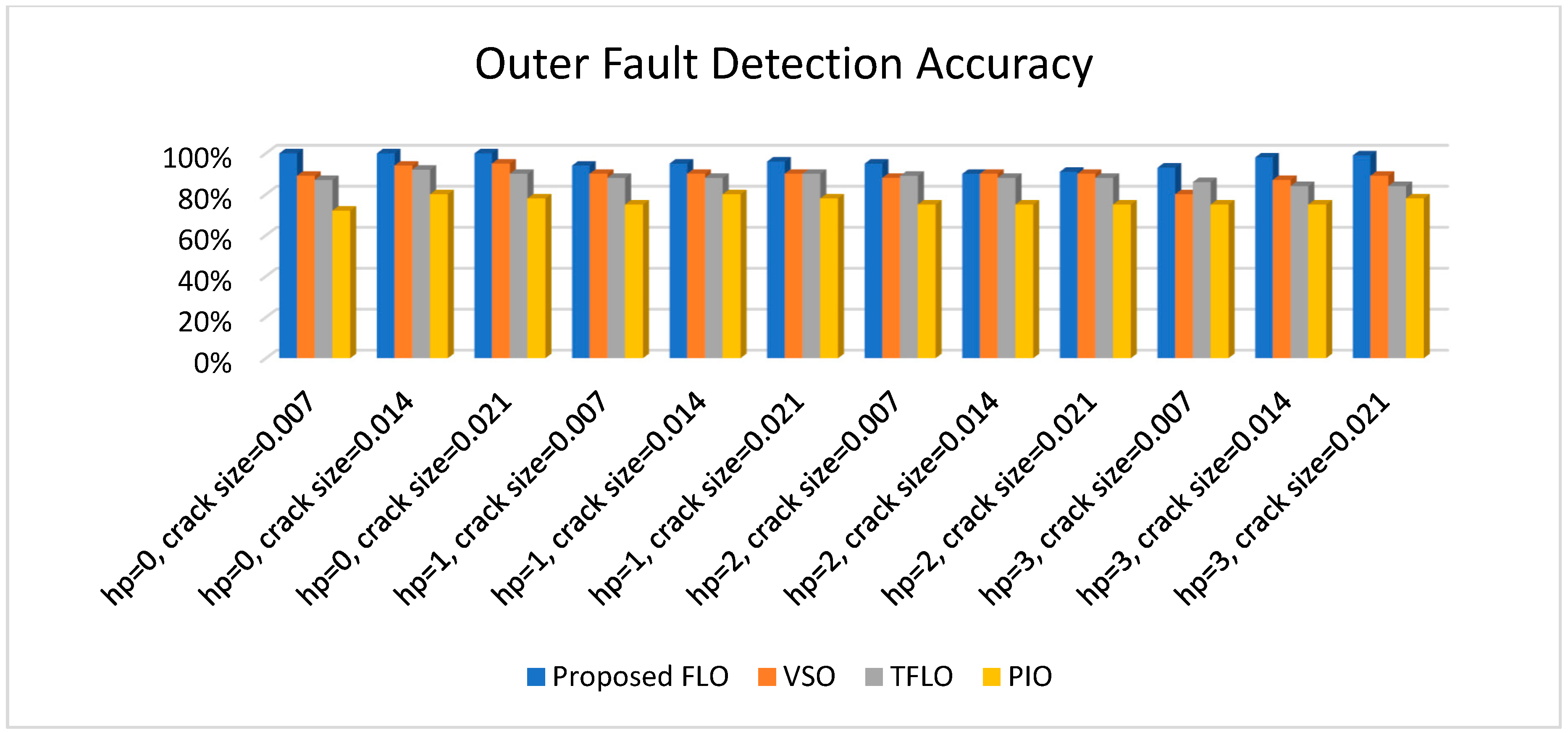 Sensors 18 04359 g013 Sensors 18 04359 g013