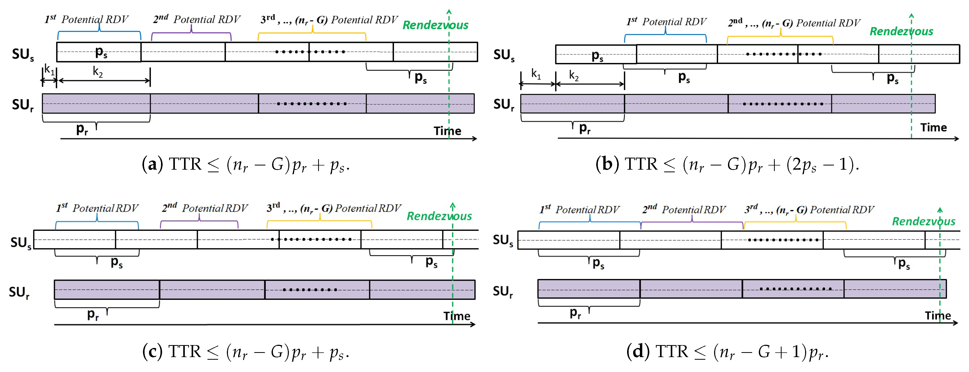 Sensors 18 04360 g003