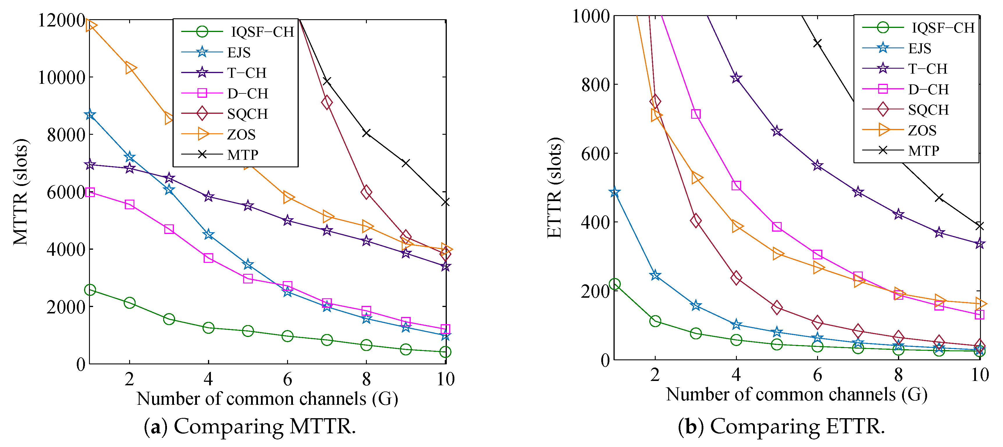 Sensors 18 04360 g011