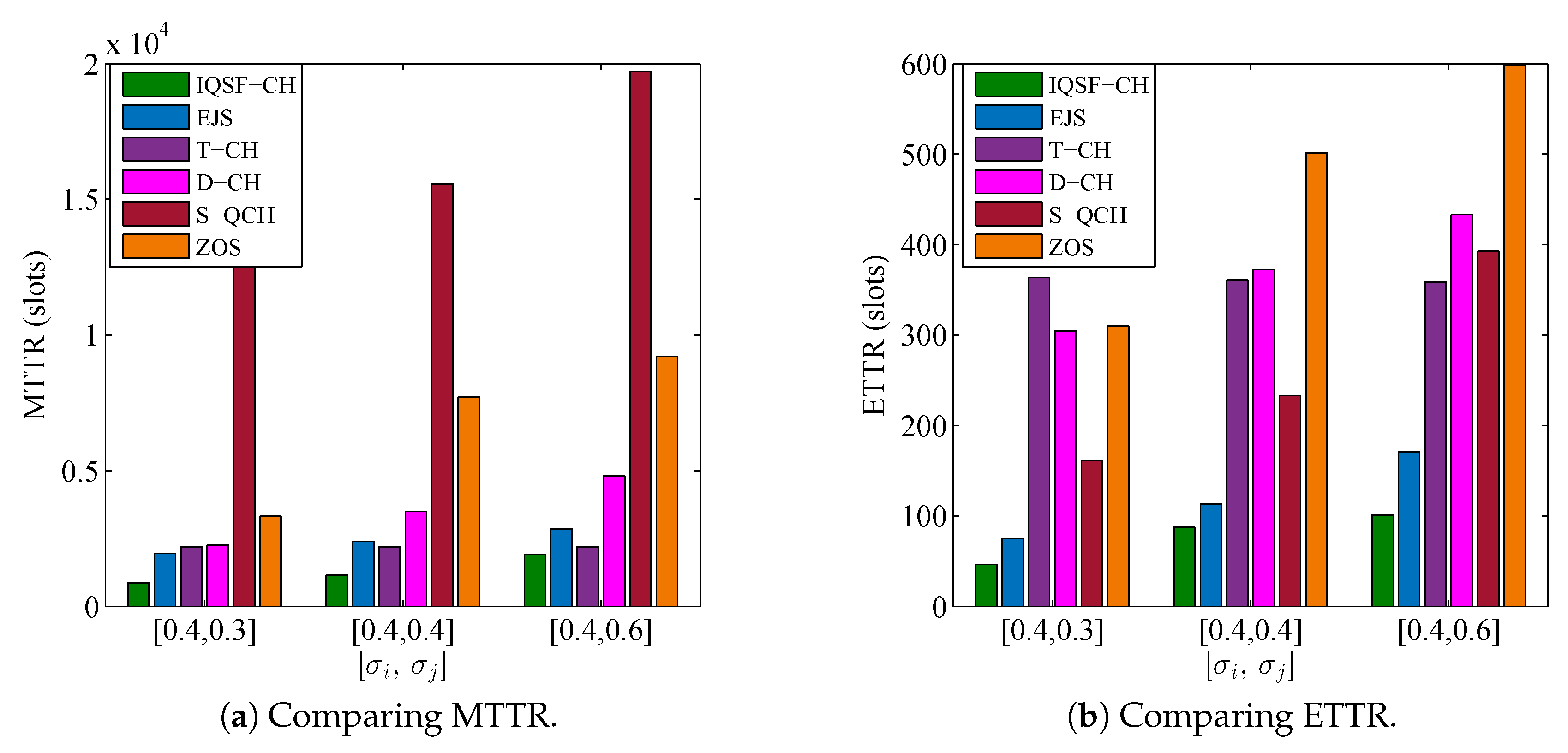 Sensors 18 04360 g013