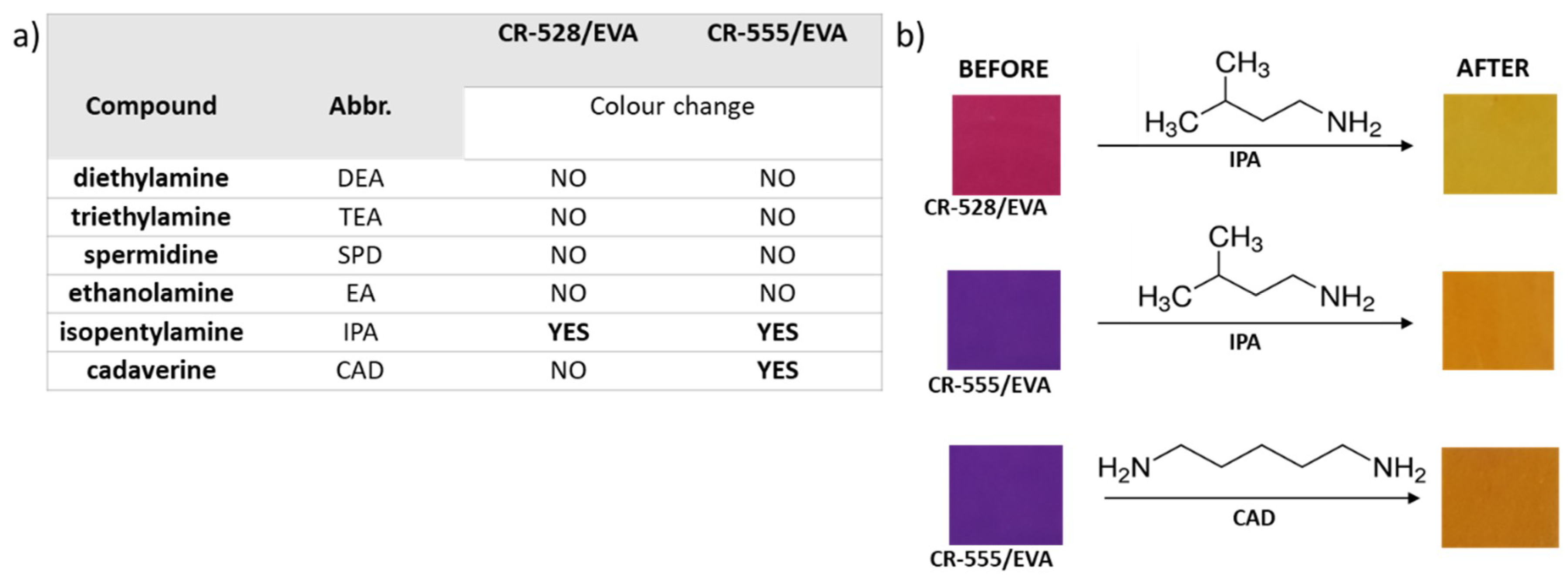 Sensors 18 04361 g001