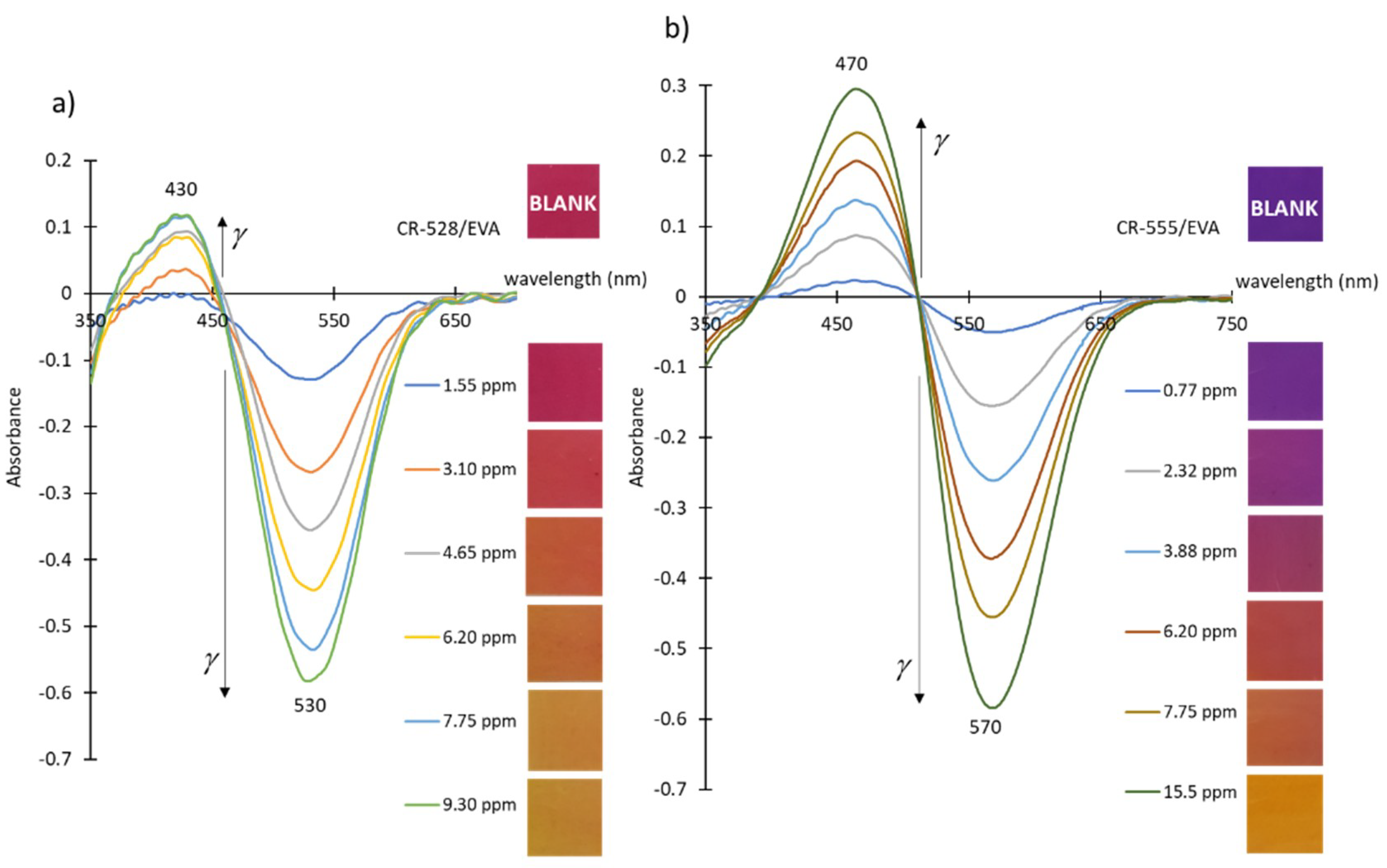 Sensors 18 04361 g002