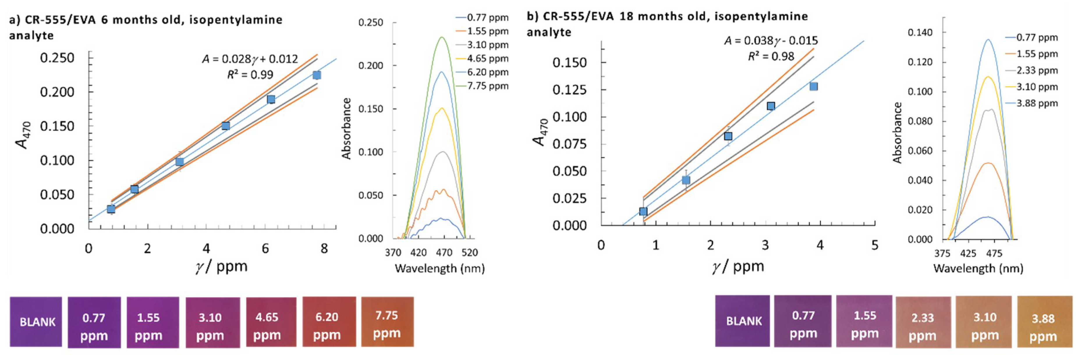 Sensors 18 04361 g004