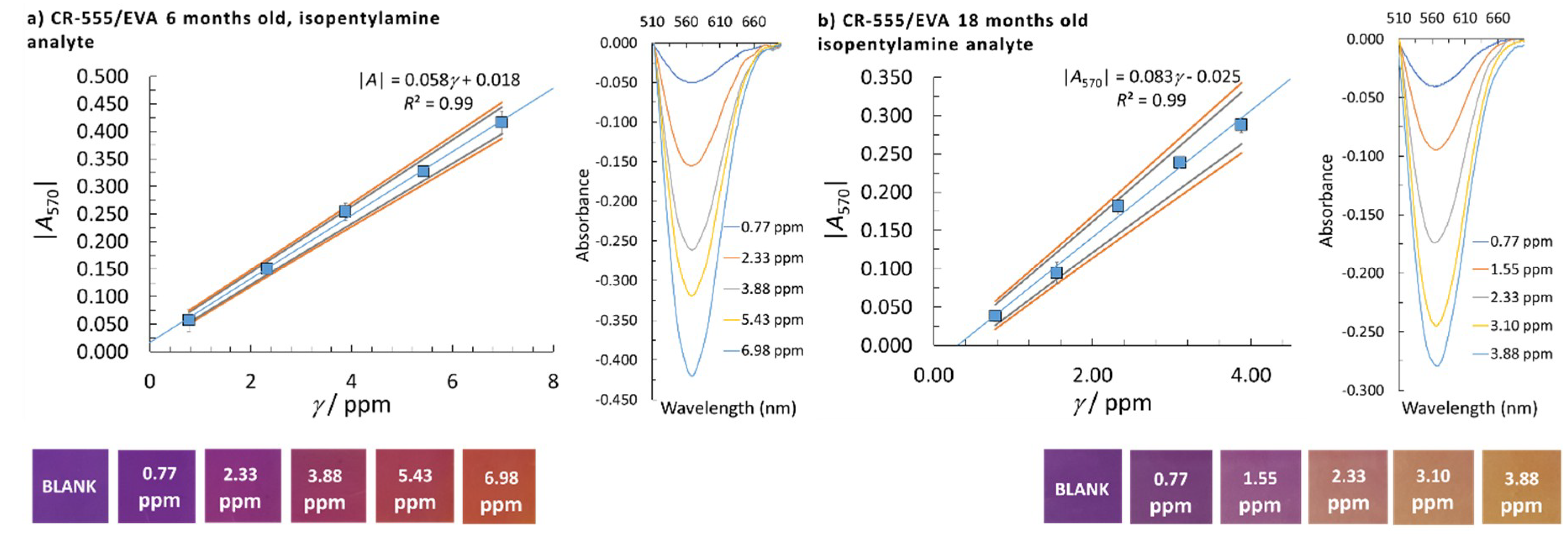 Sensors 18 04361 g005