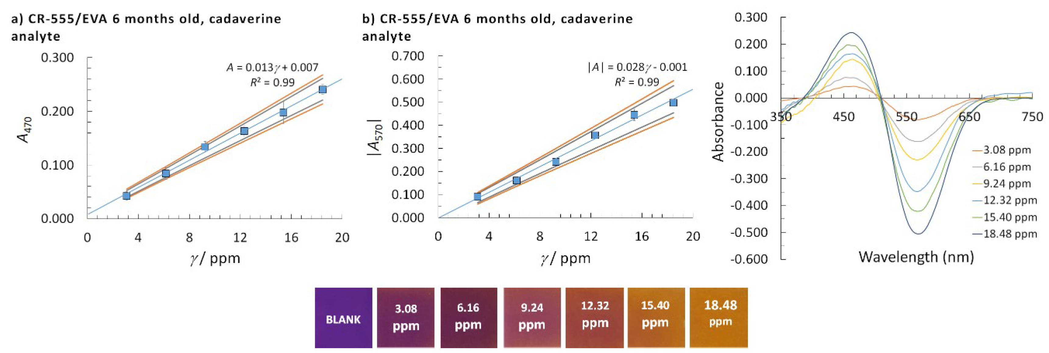 Sensors 18 04361 g006