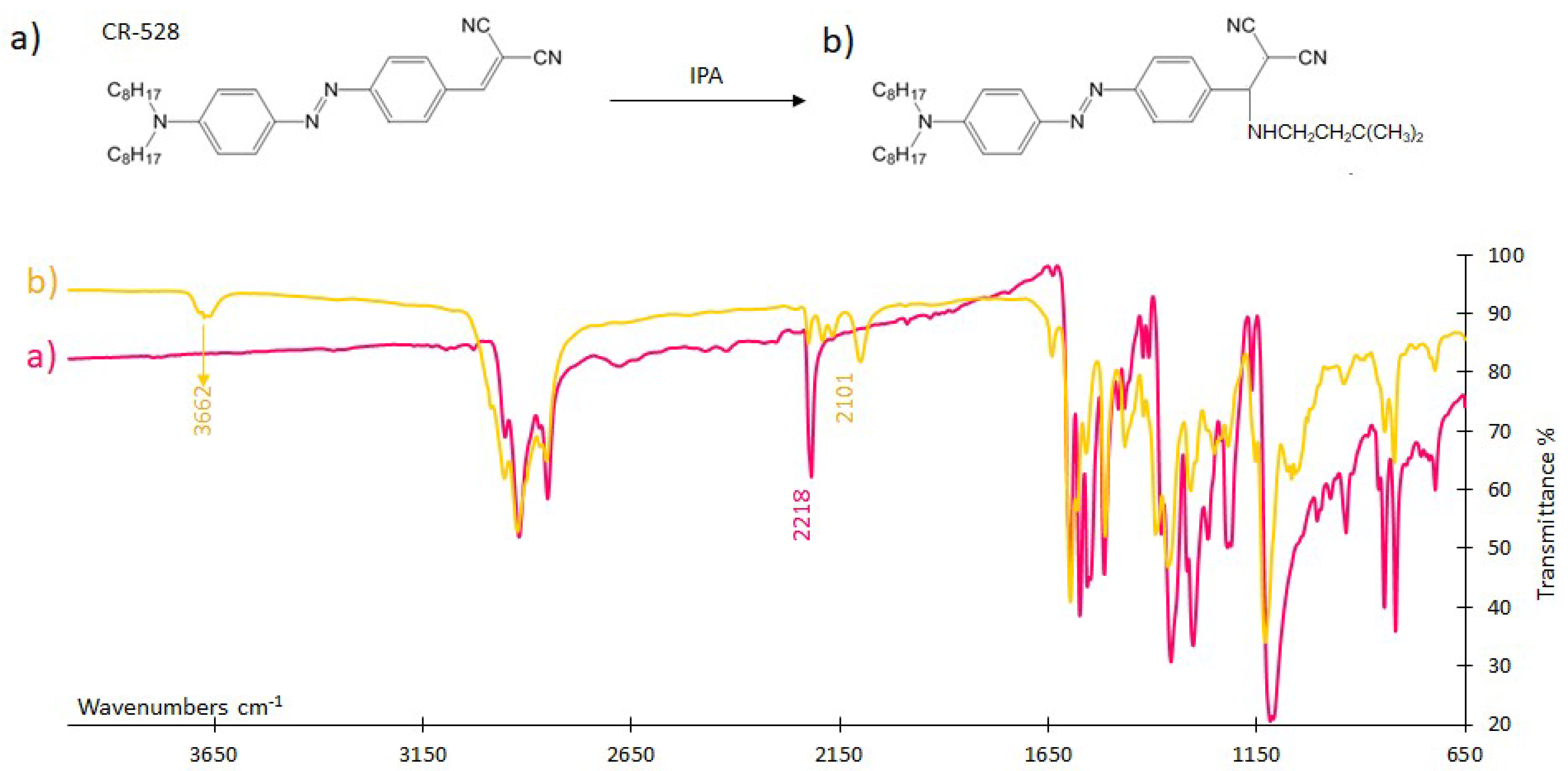 Sensors 18 04361 g007