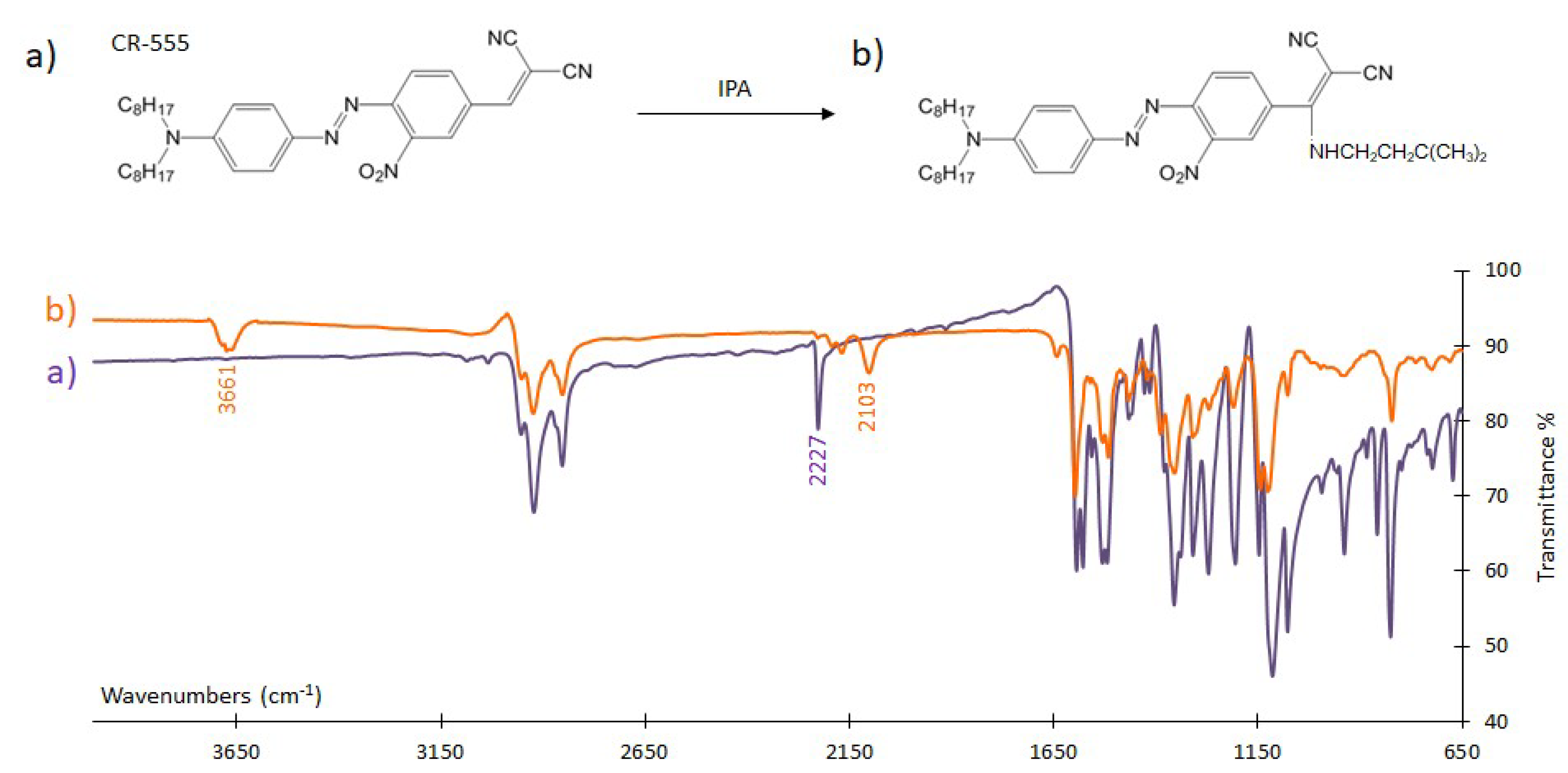 Sensors 18 04361 g008