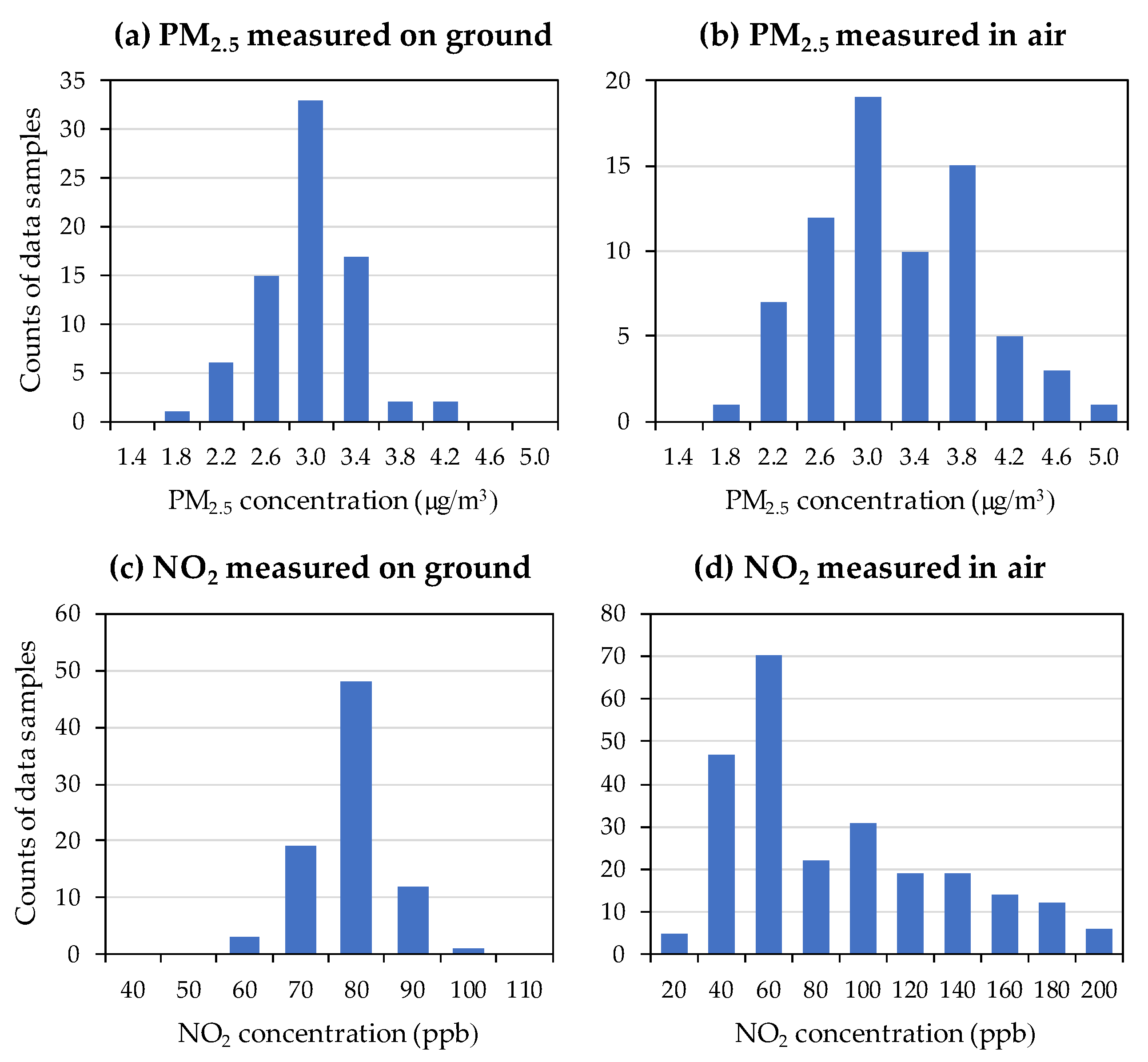 Sensors 18 04363 g007