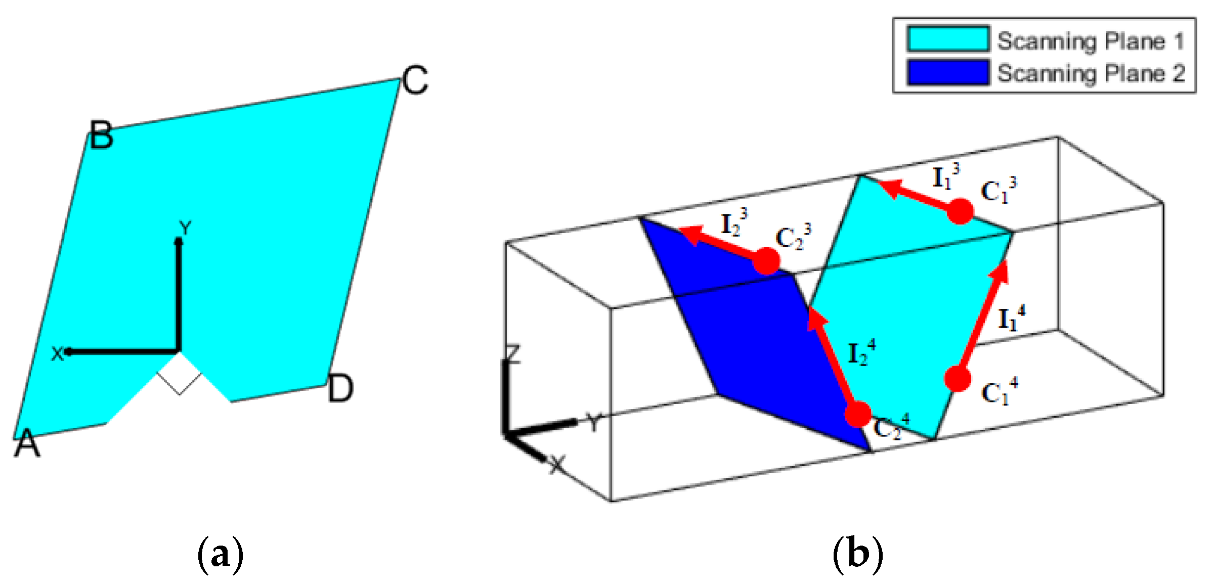 Sensors 18 04371 g002