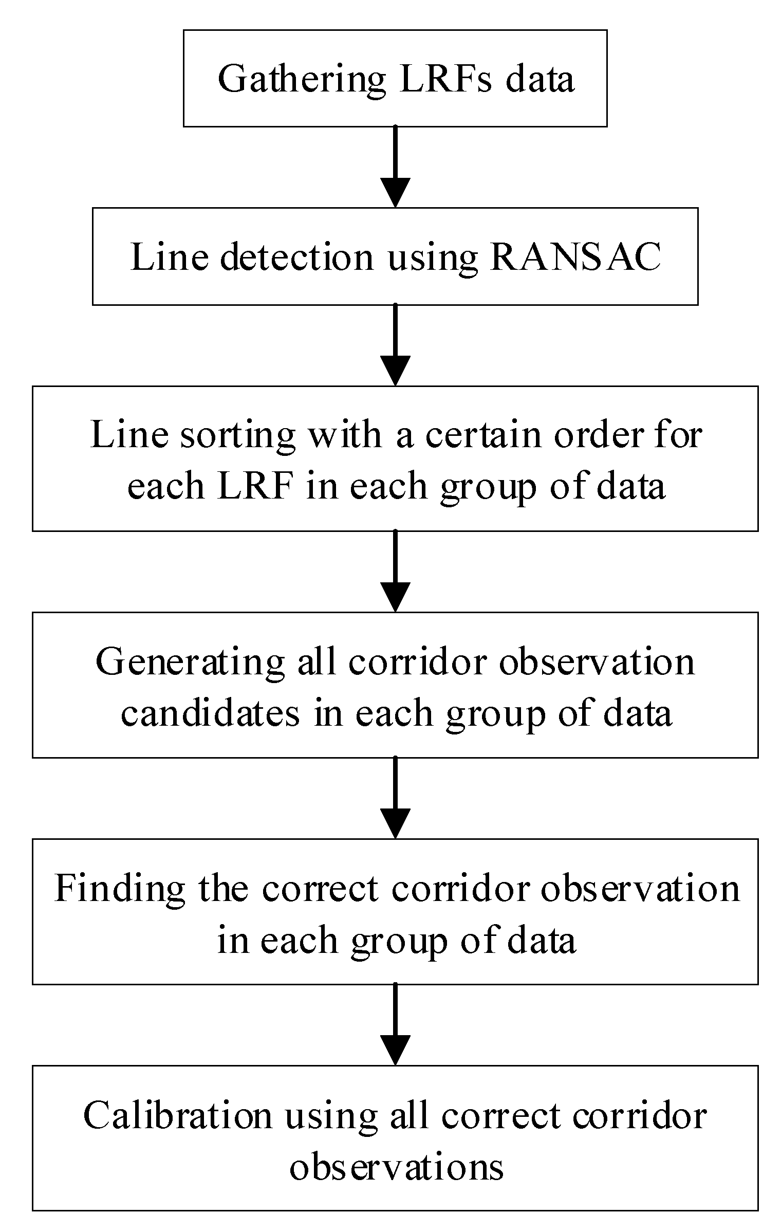 Sensors 18 04371 g003