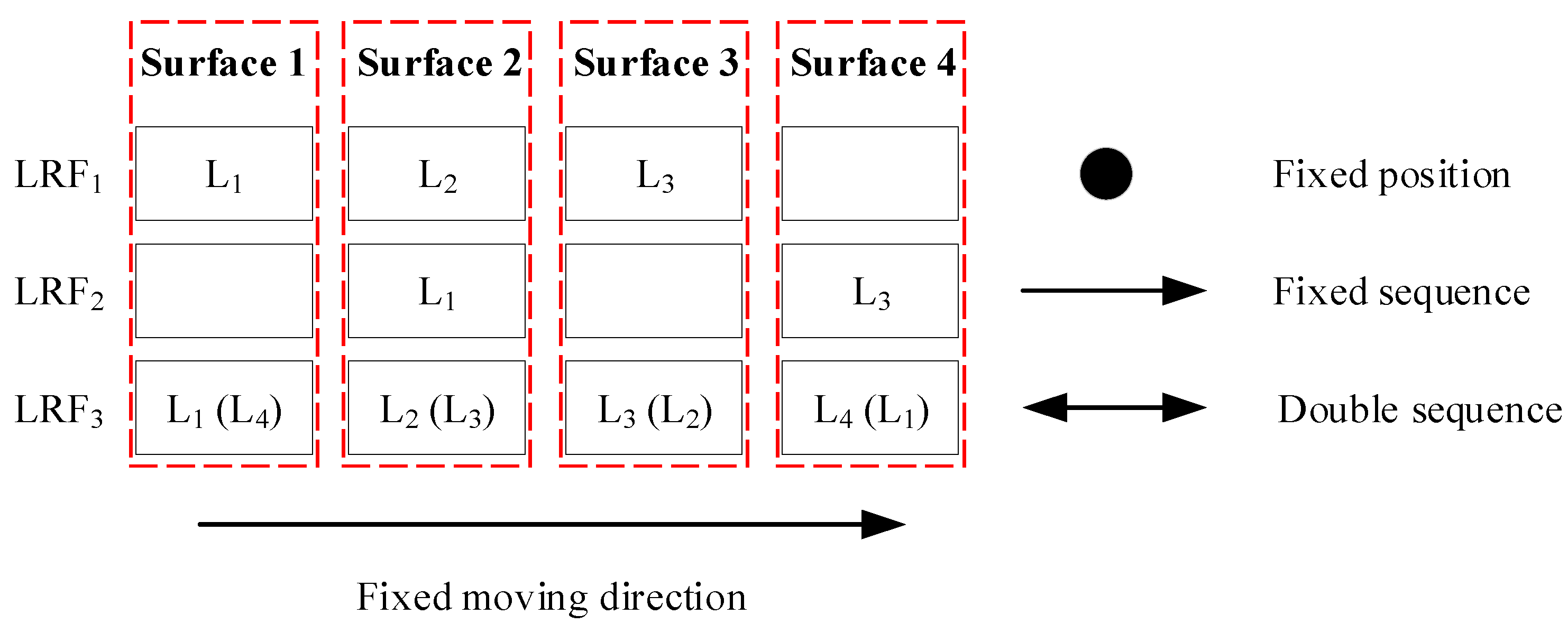 Sensors 18 04371 g005