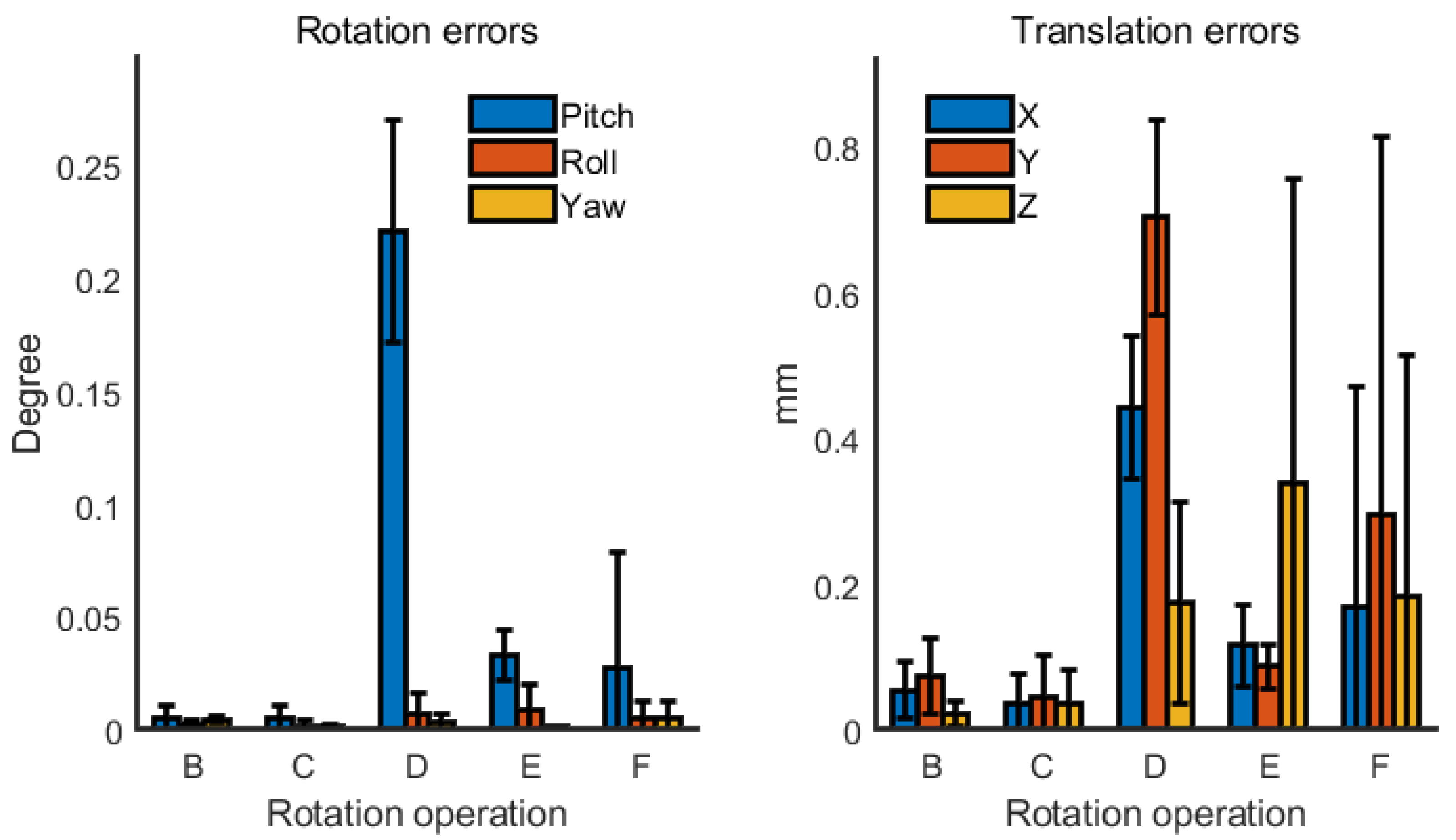 Sensors 18 04371 g007