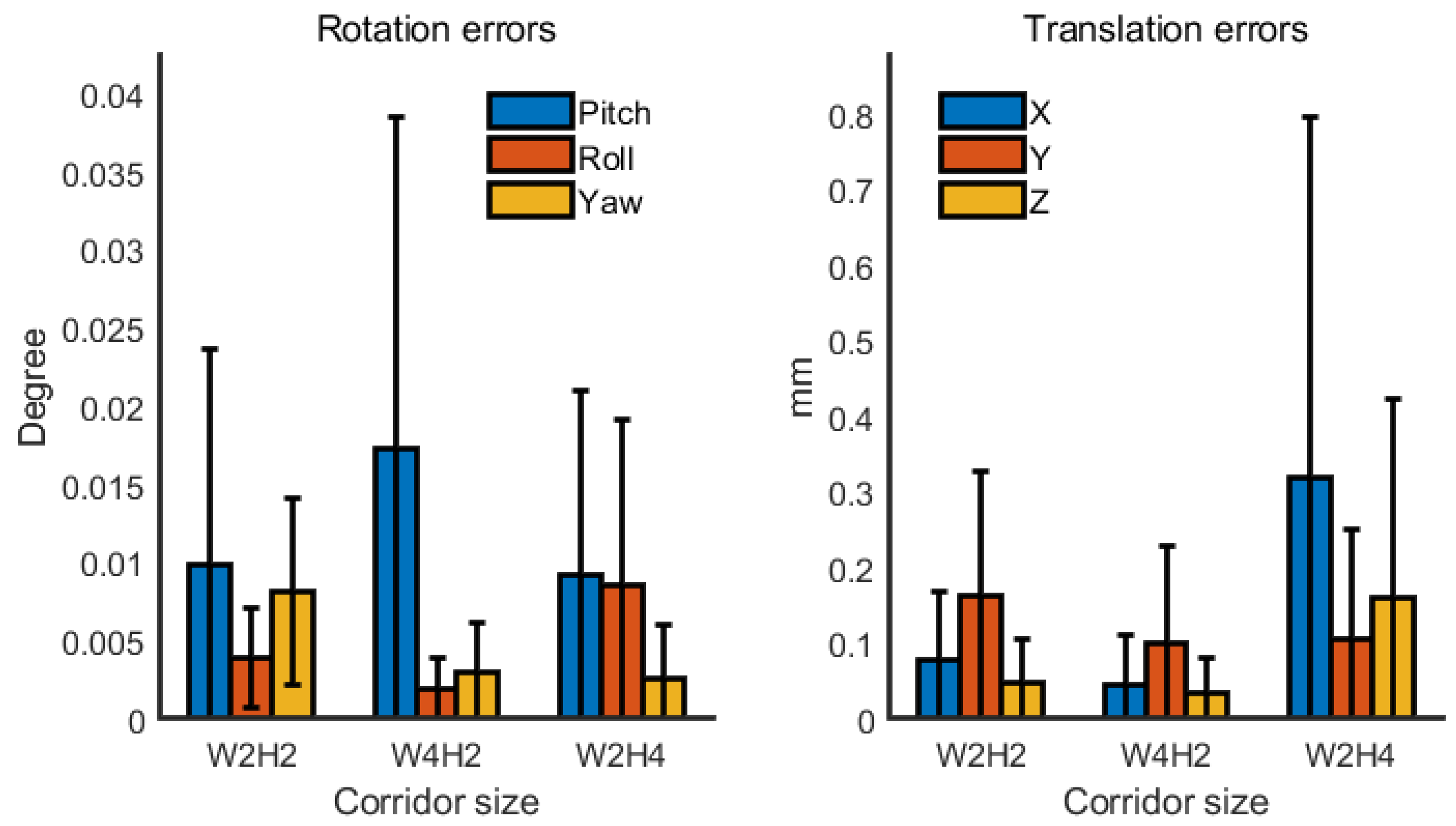 Sensors 18 04371 g009