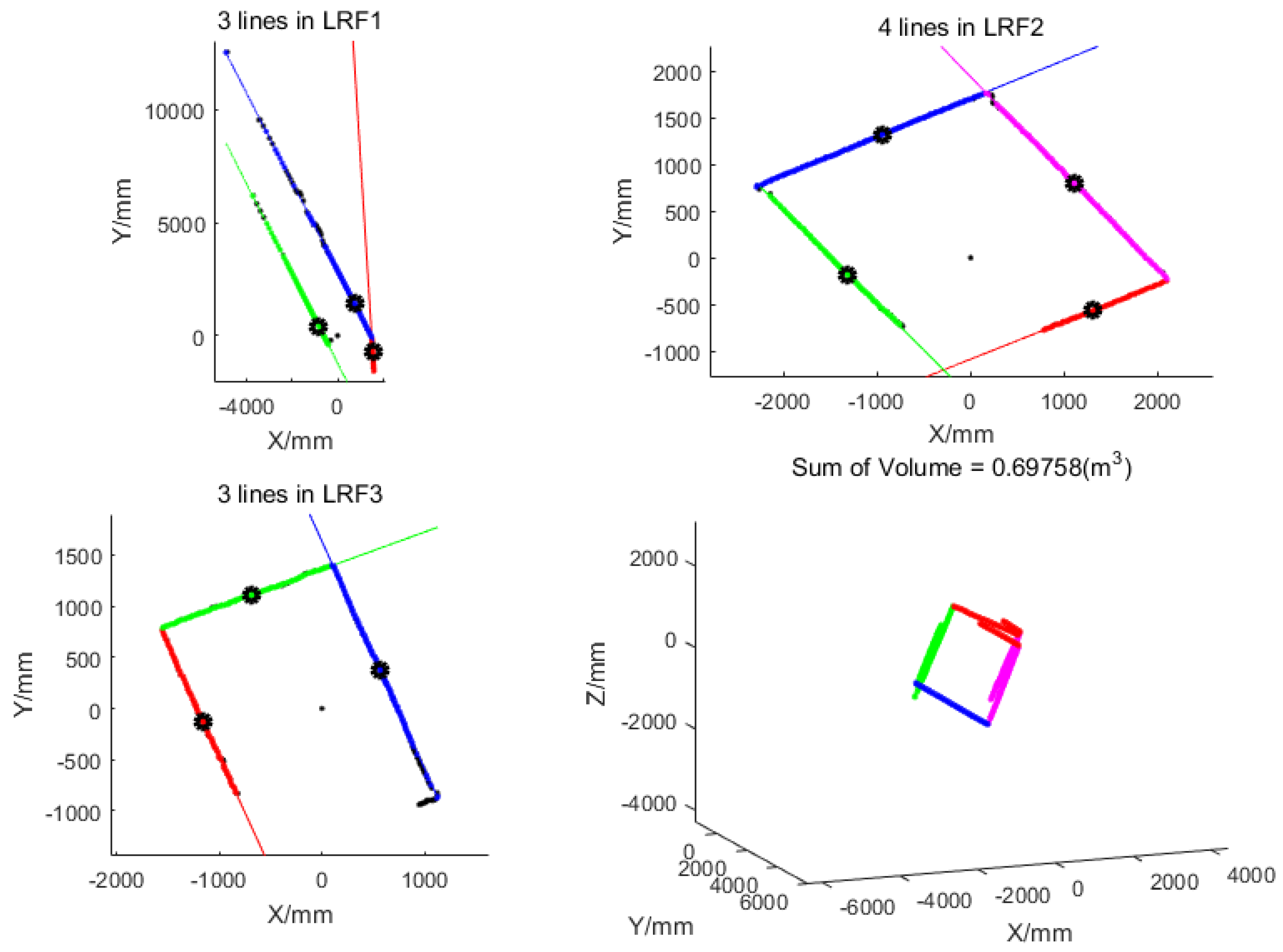 Sensors 18 04371 g011