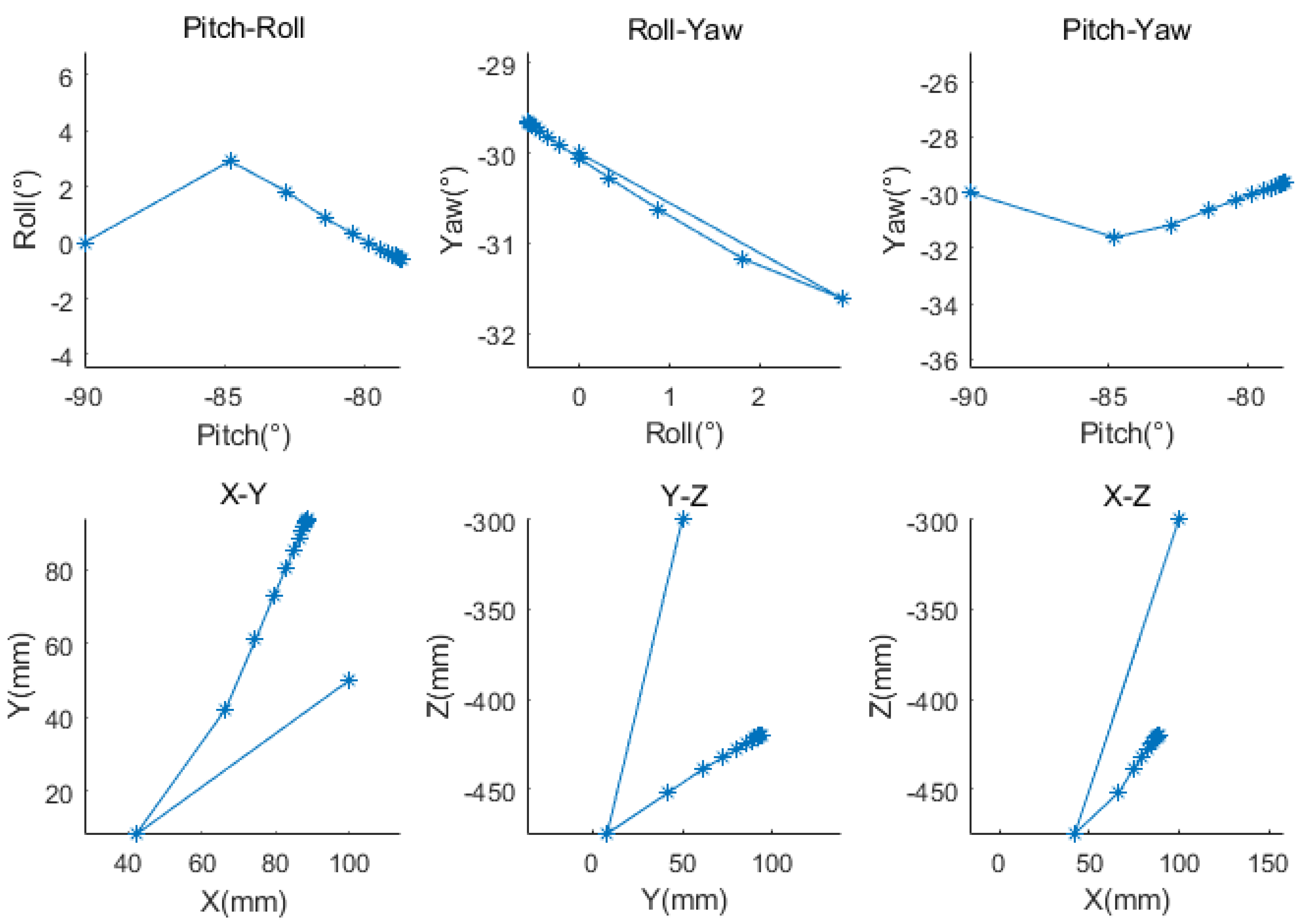 Sensors 18 04371 g013