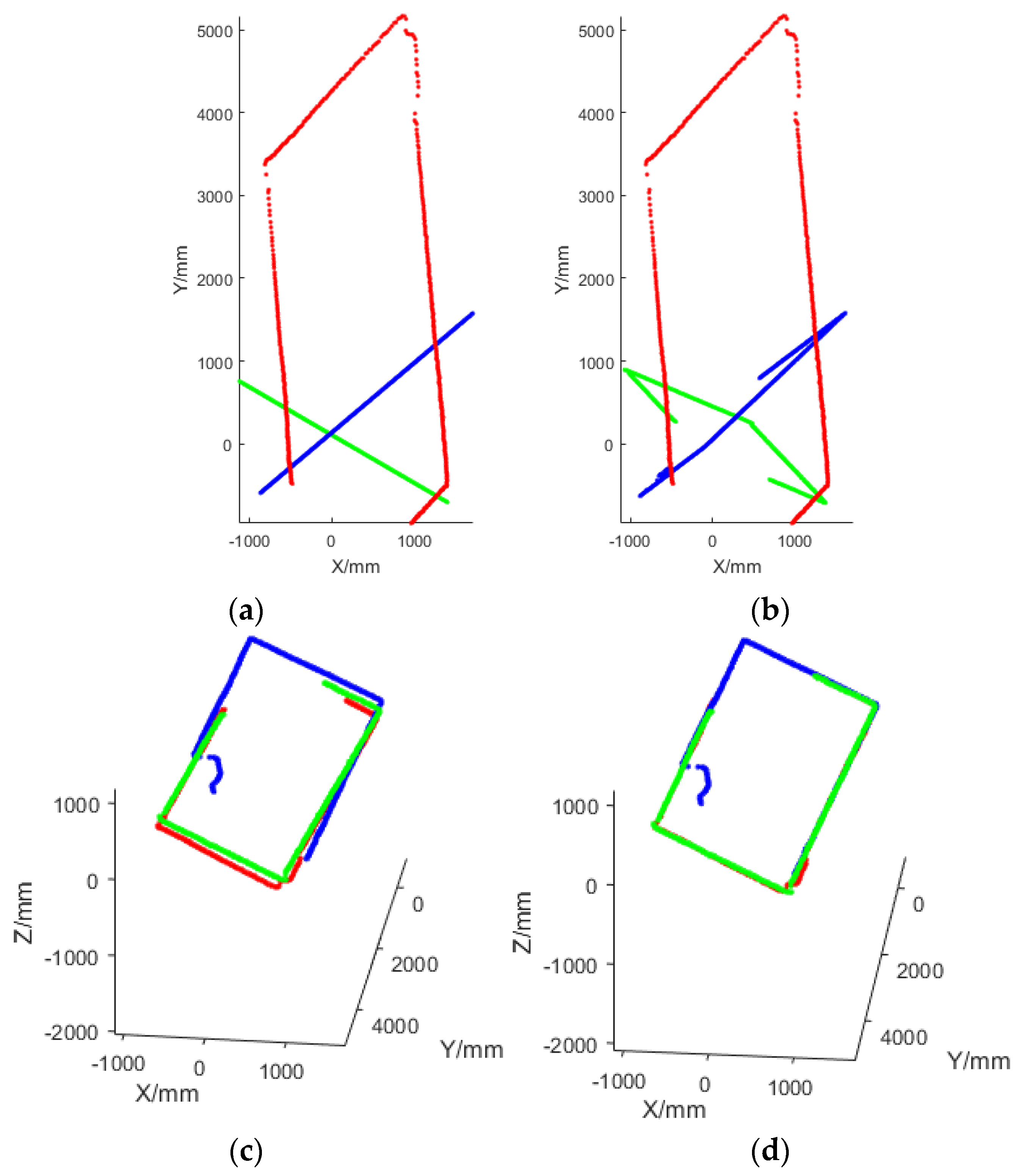 Sensors 18 04371 g014