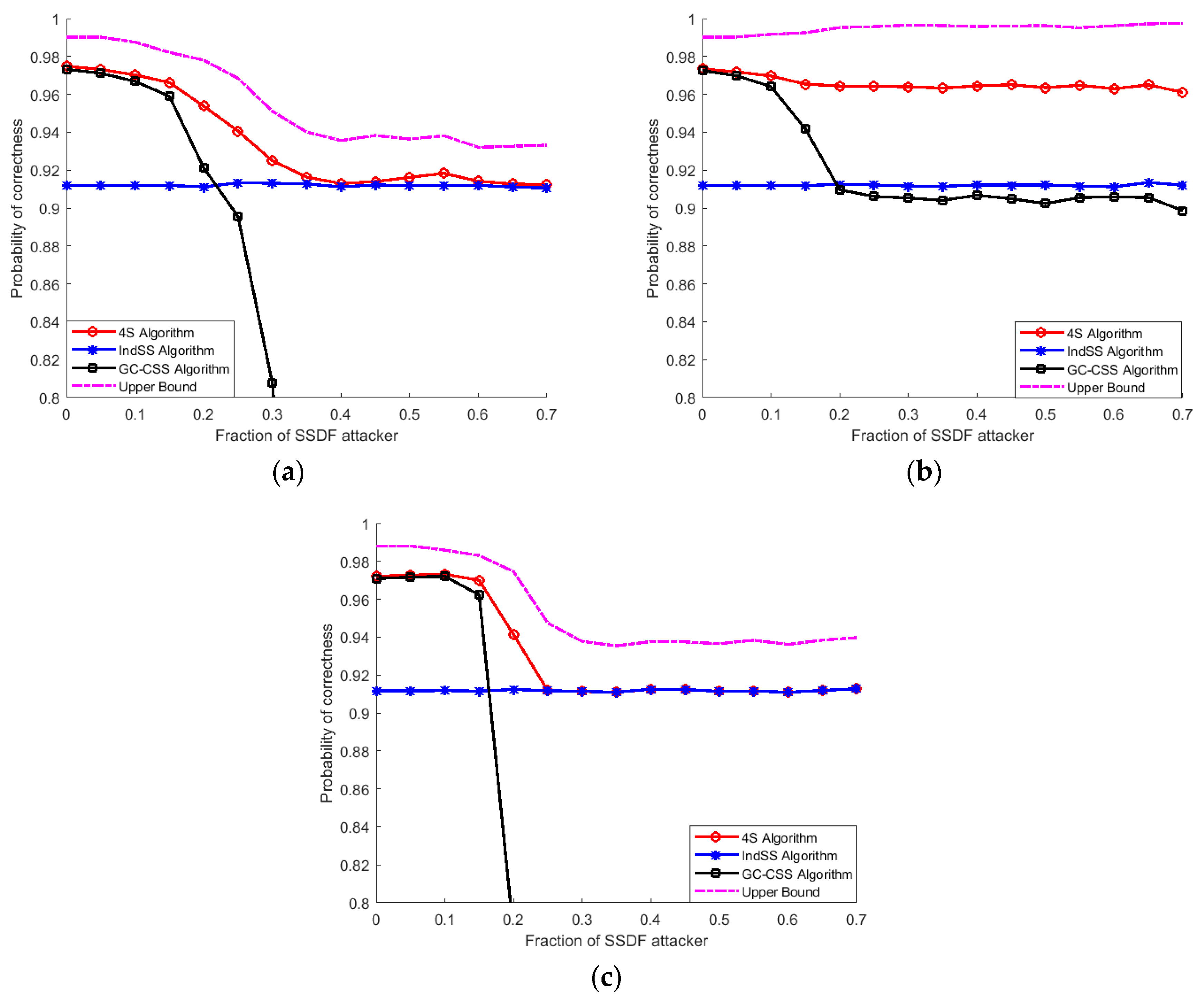 Sensors 18 04377 g002