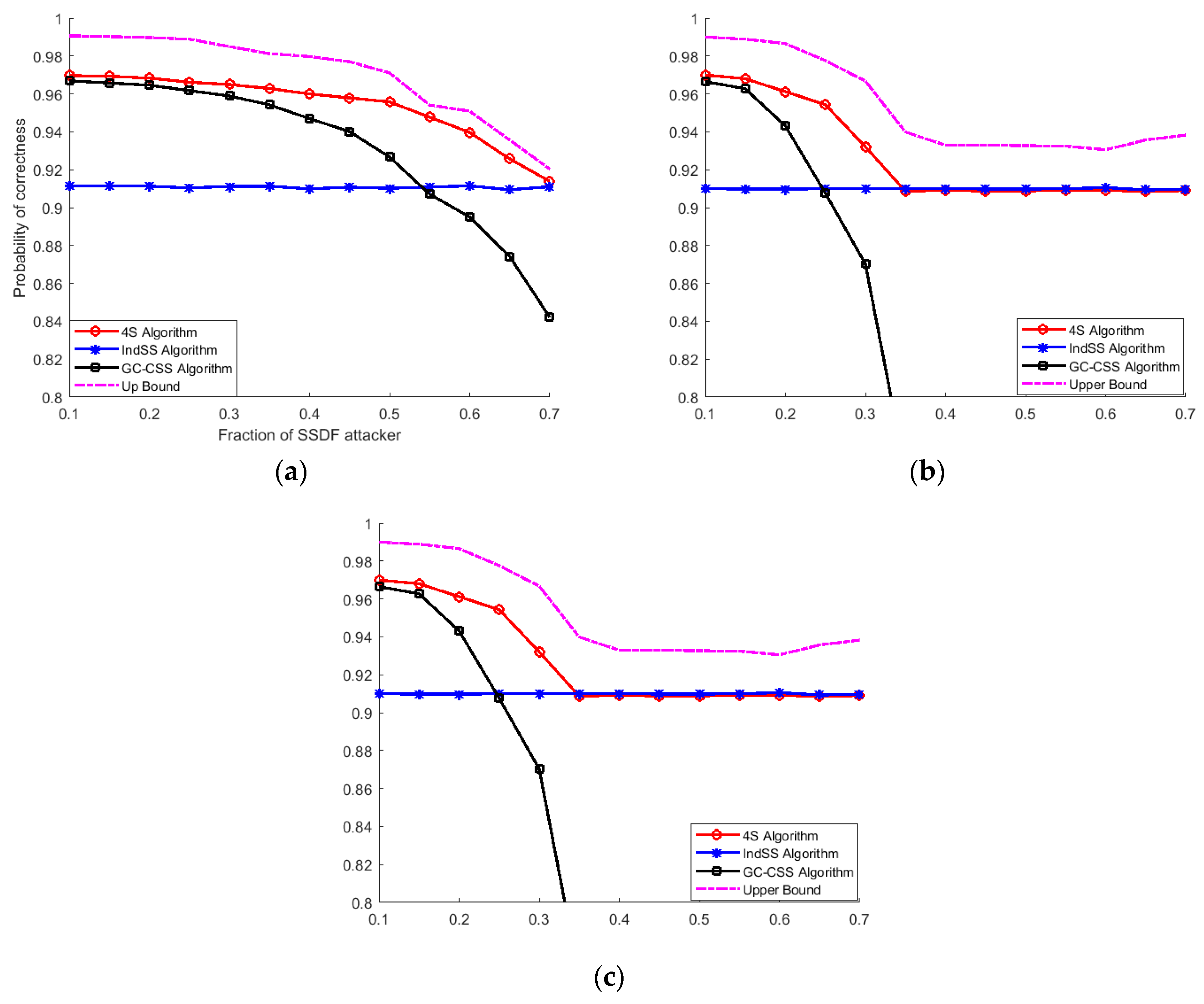 Sensors 18 04377 g003