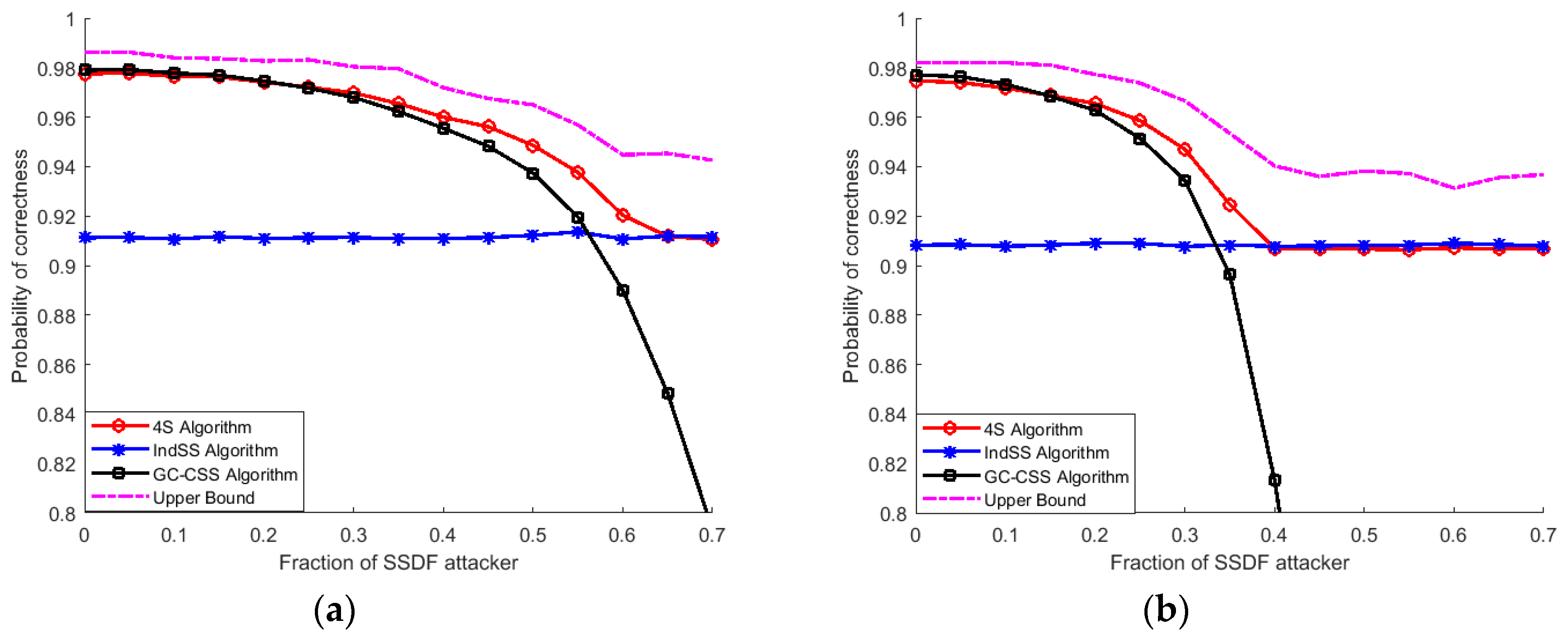 Sensors 18 04377 g004a