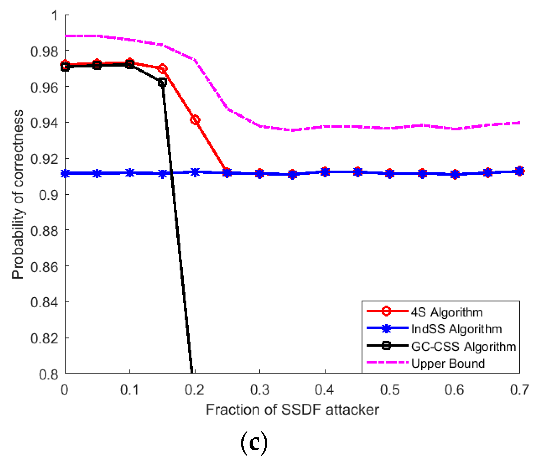 Sensors 18 04377 g004b