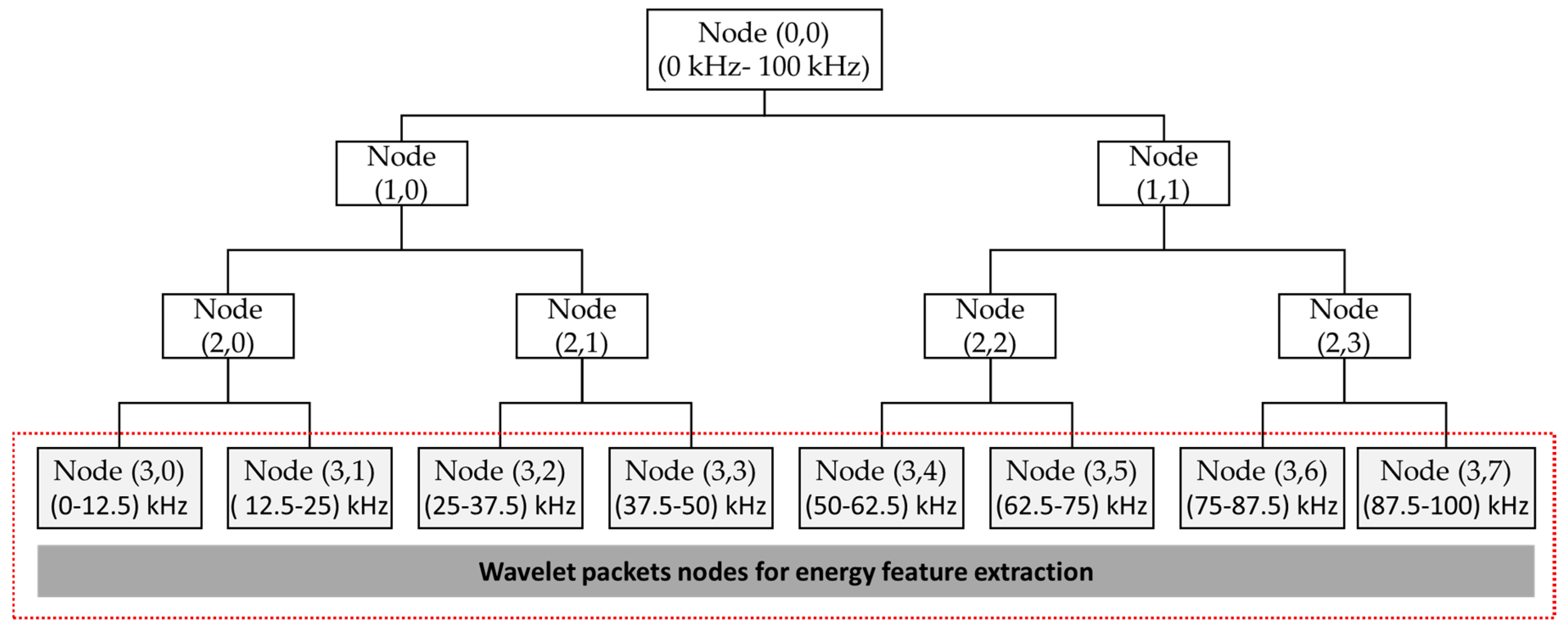 Sensors 18 04379 g005