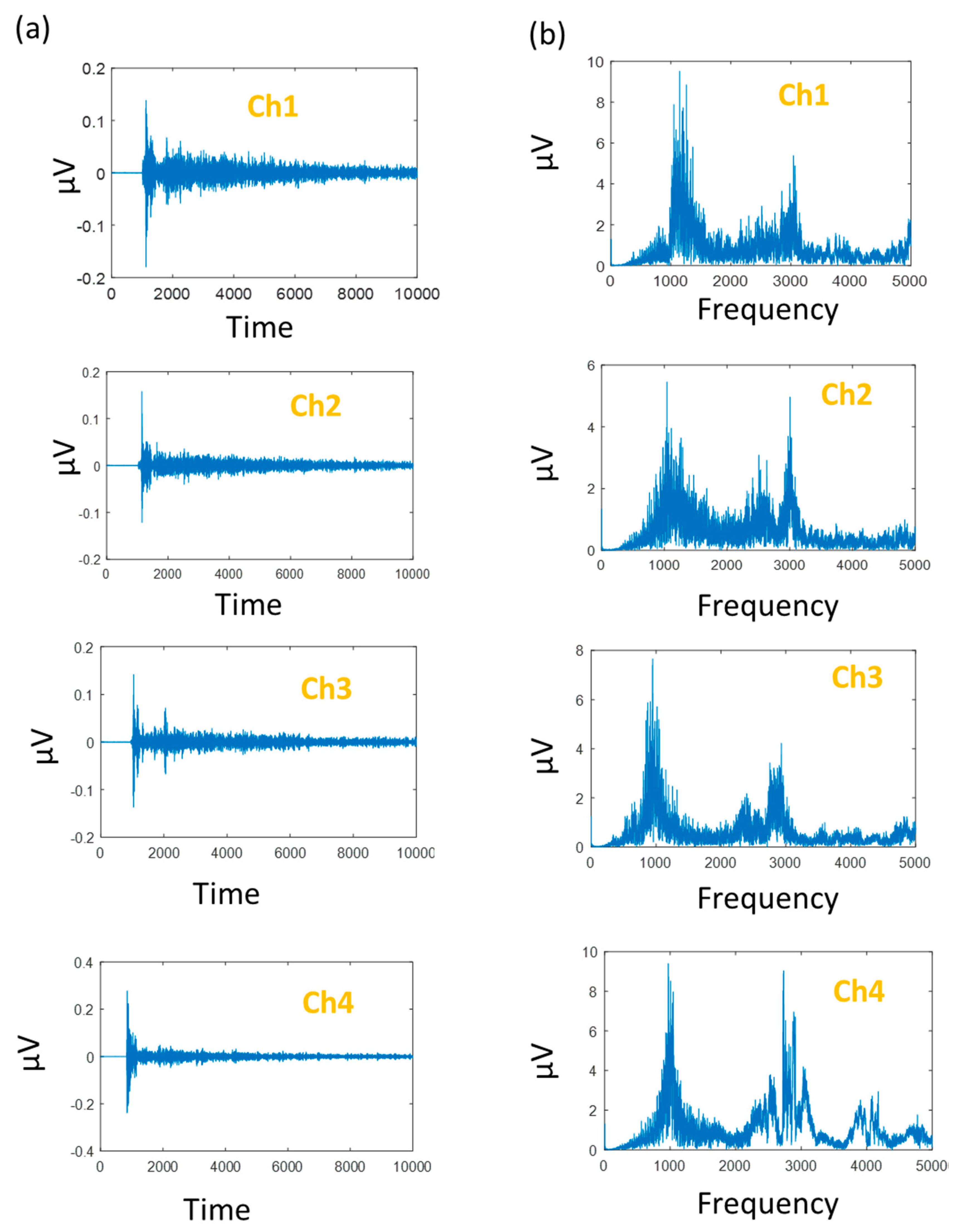 Sensors 18 04379 g009