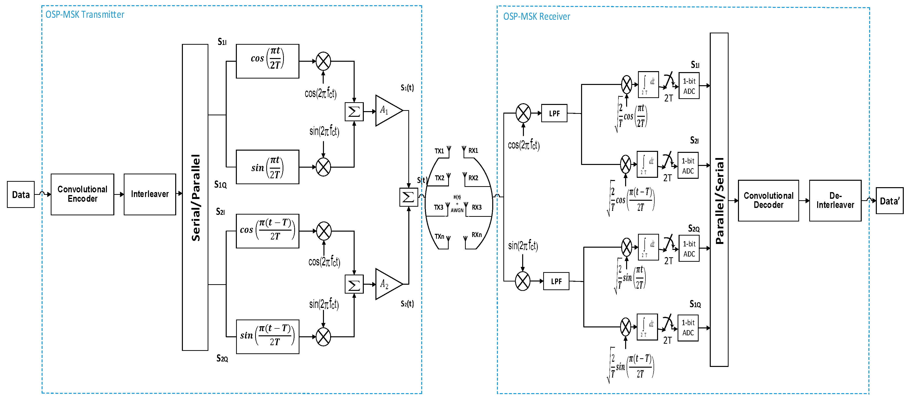 Sensors 18 04382 g001