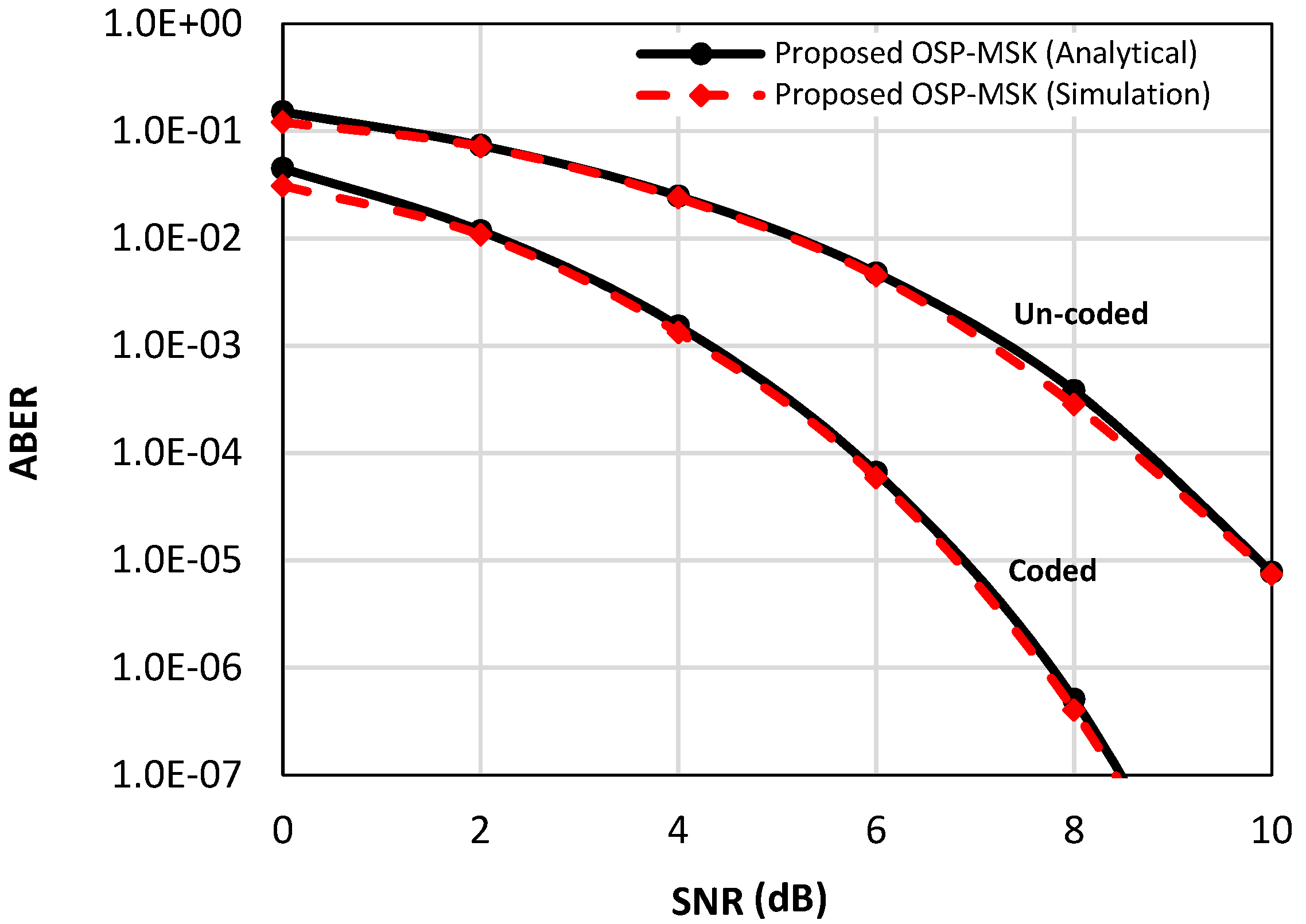 Sensors 18 04382 g003