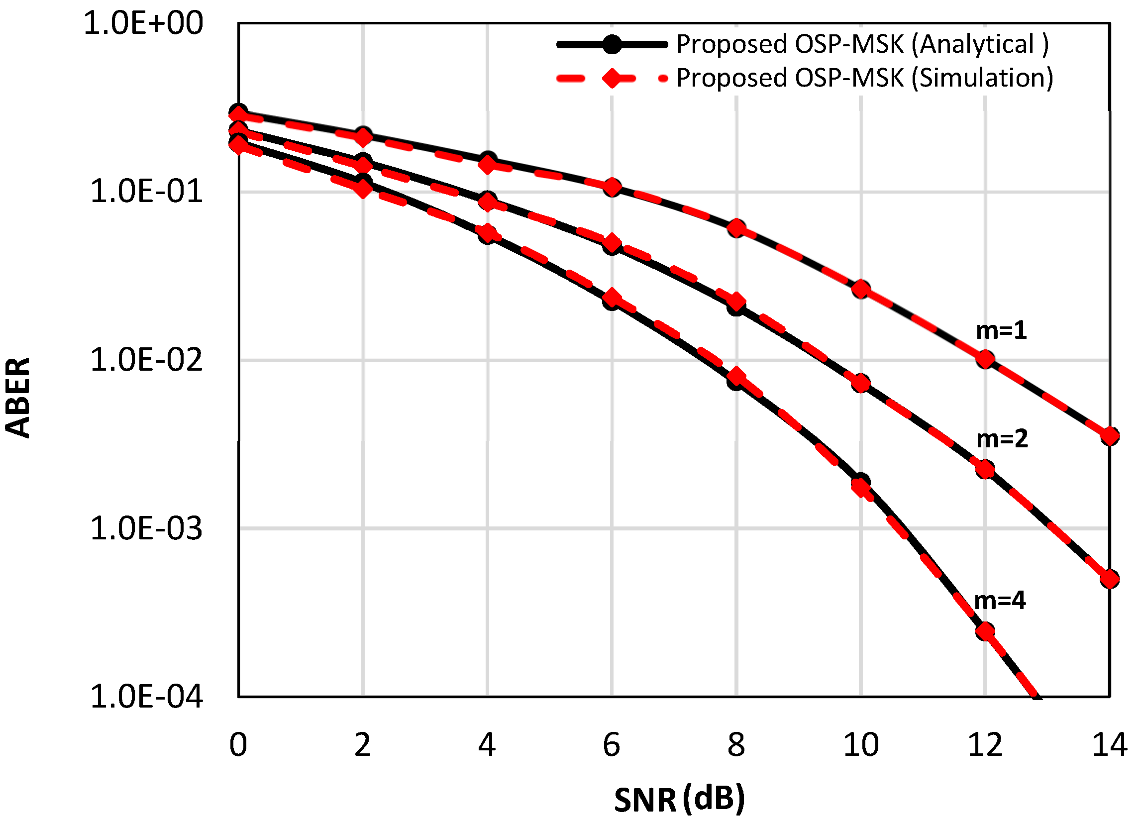 Sensors 18 04382 g004