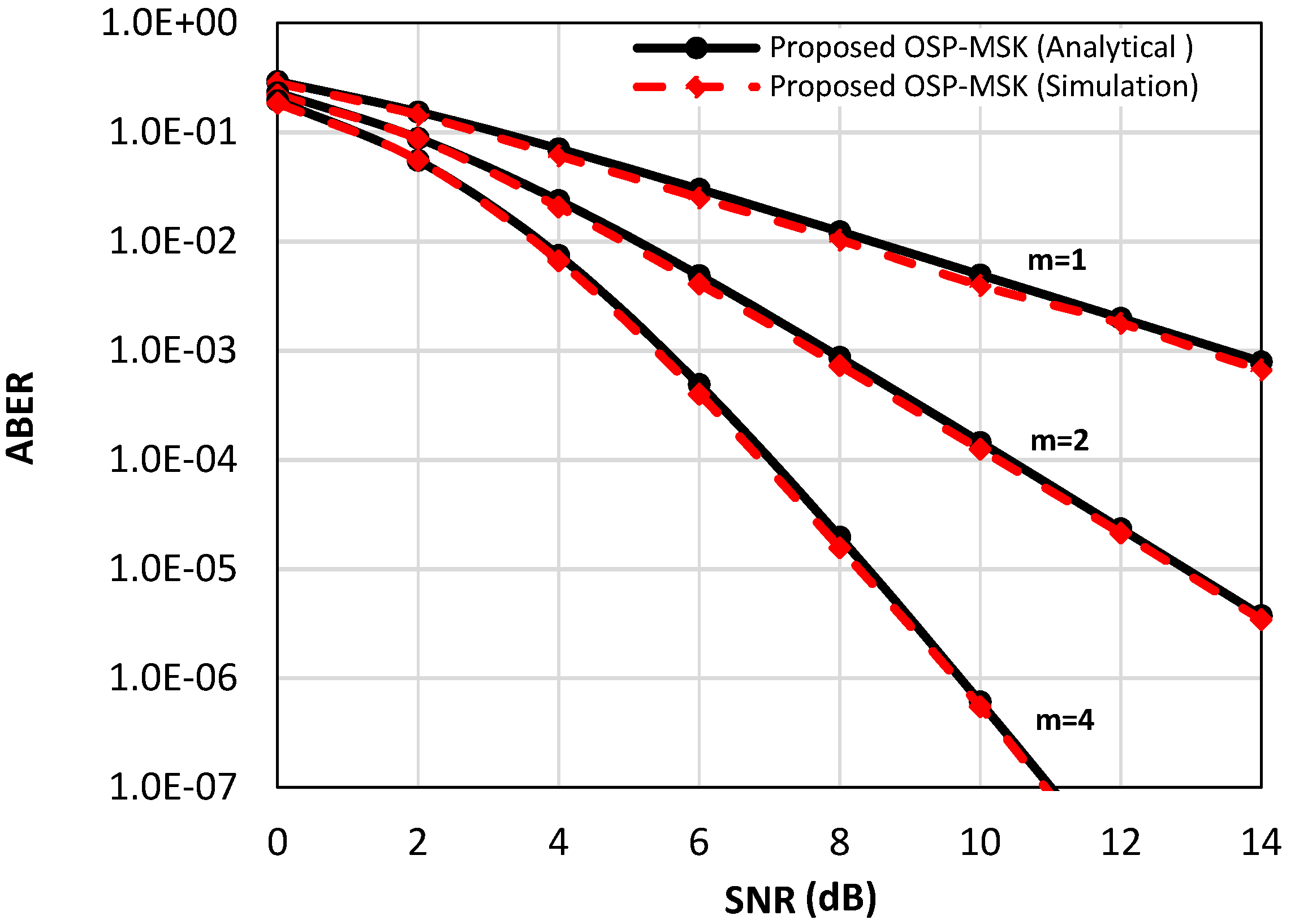Sensors 18 04382 g005