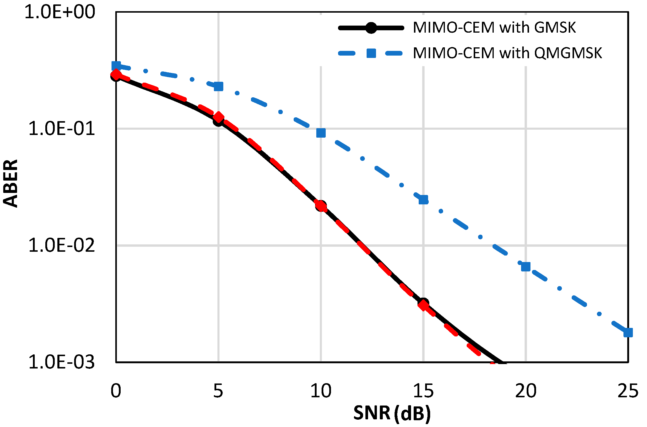 Sensors 18 04382 g007