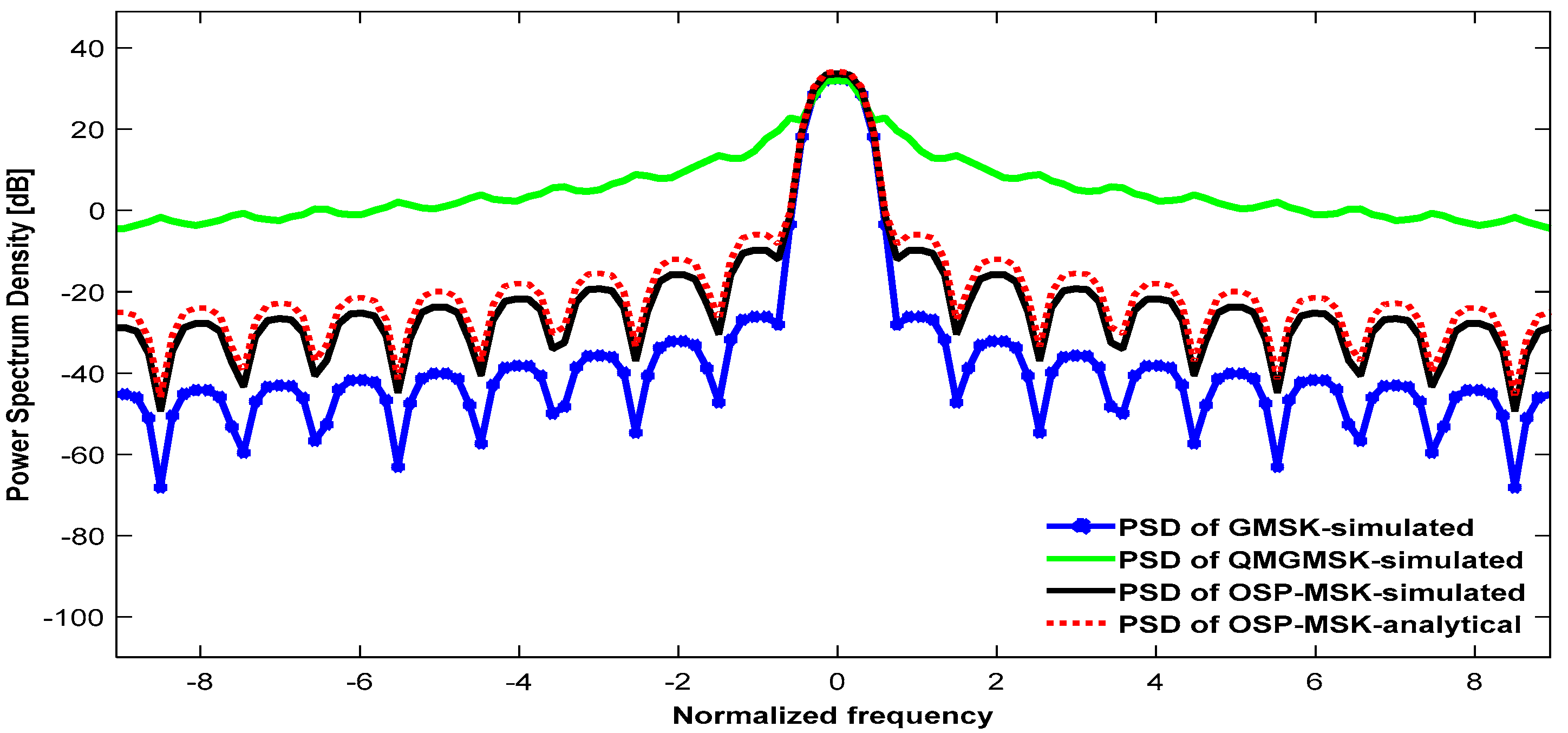 Sensors 18 04382 g009