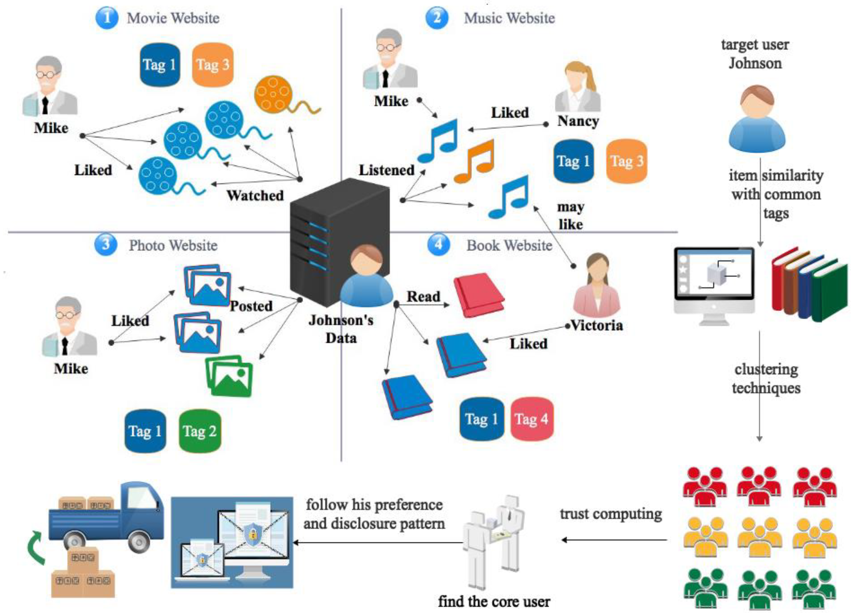 Sensors 18 04383 g001