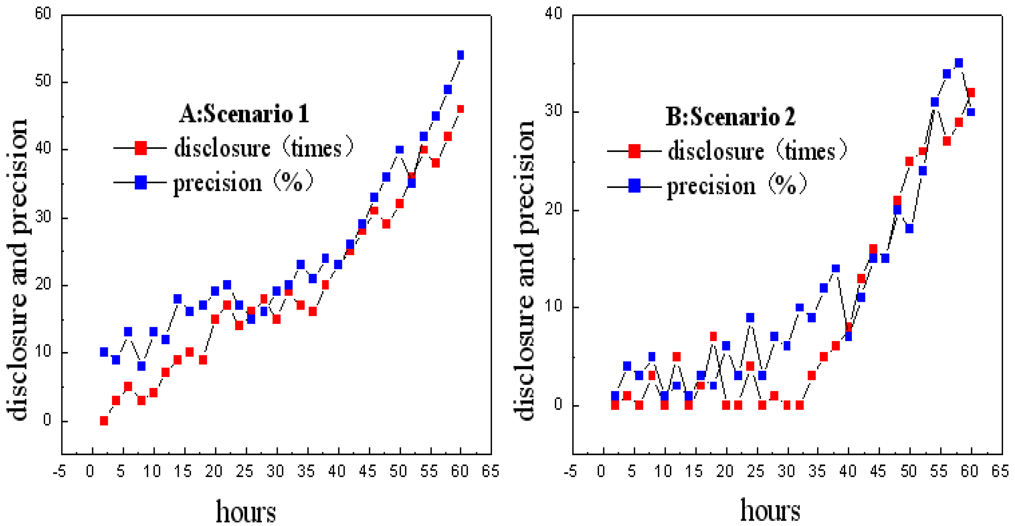 Sensors 18 04383 g003