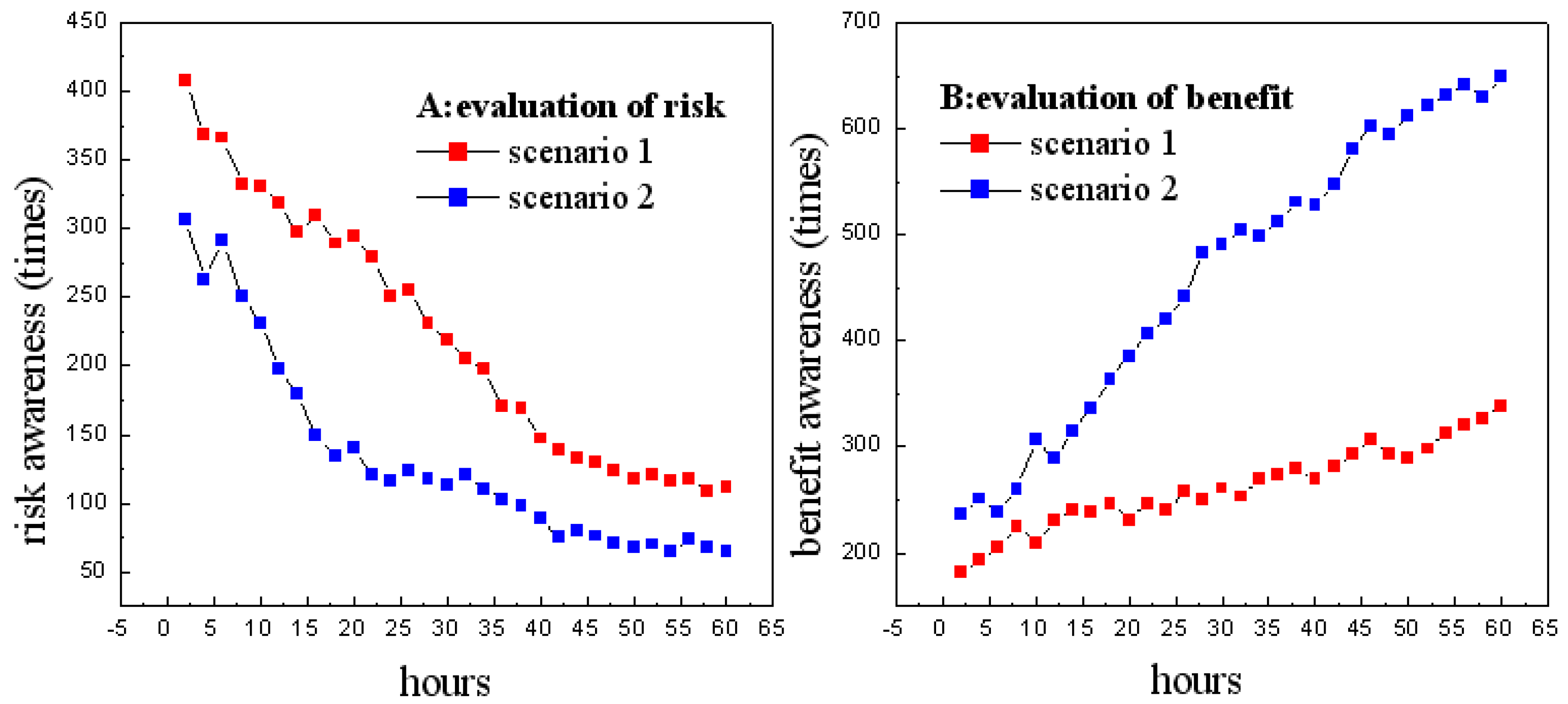 Sensors 18 04383 g004
