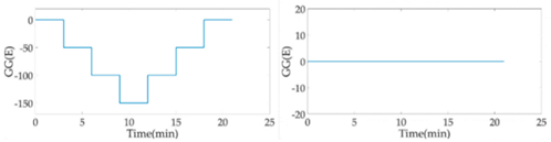 Sensors 18 04386 i001