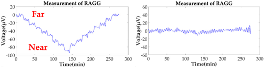 Sensors 18 04386 i005