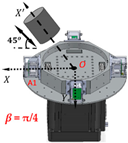 Sensors 18 04386 i006