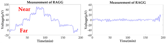 Sensors 18 04386 i009