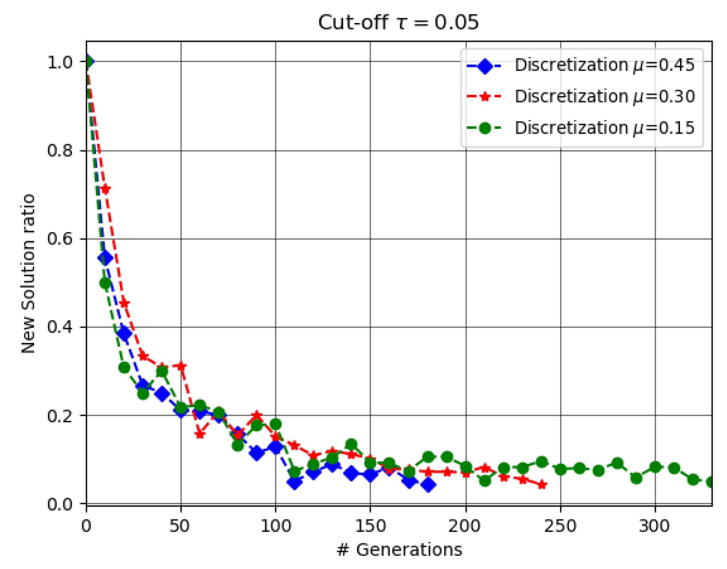Sensors 18 04387 g006