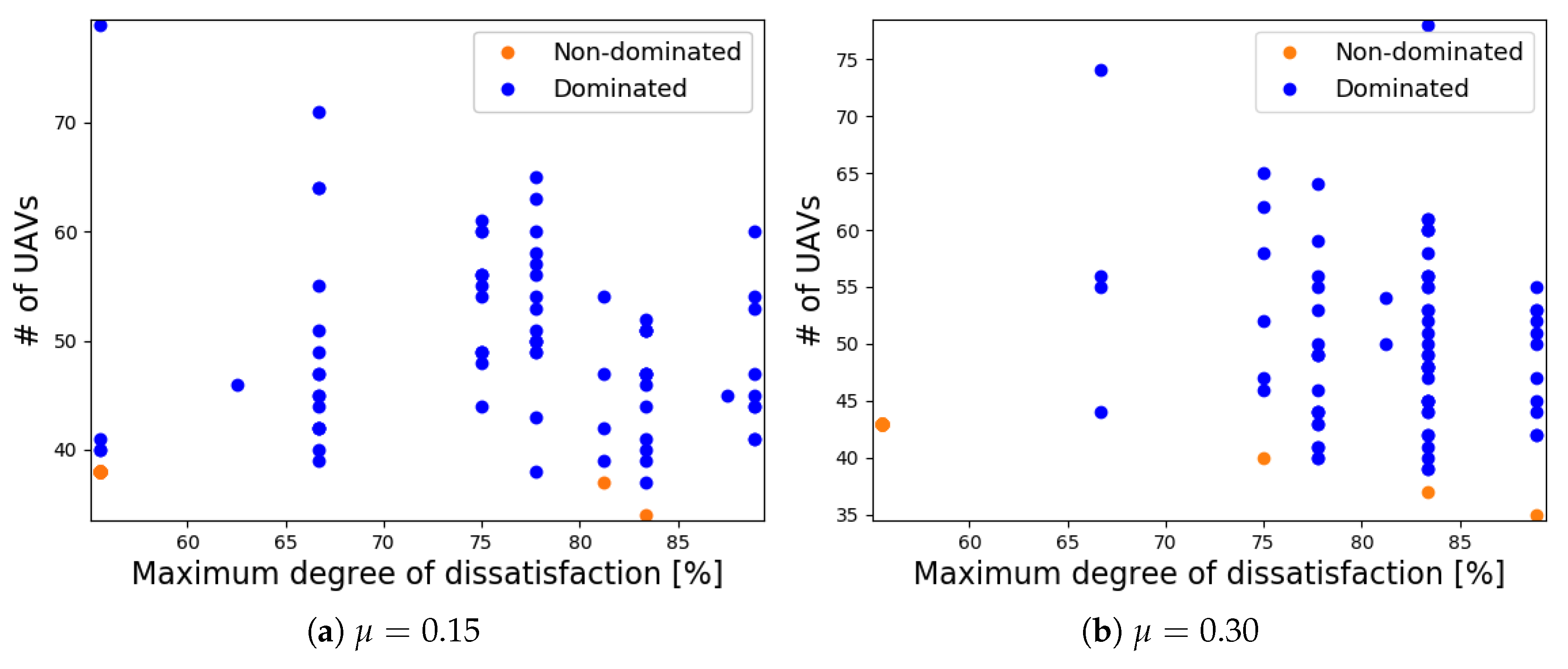 Sensors 18 04387 g007a