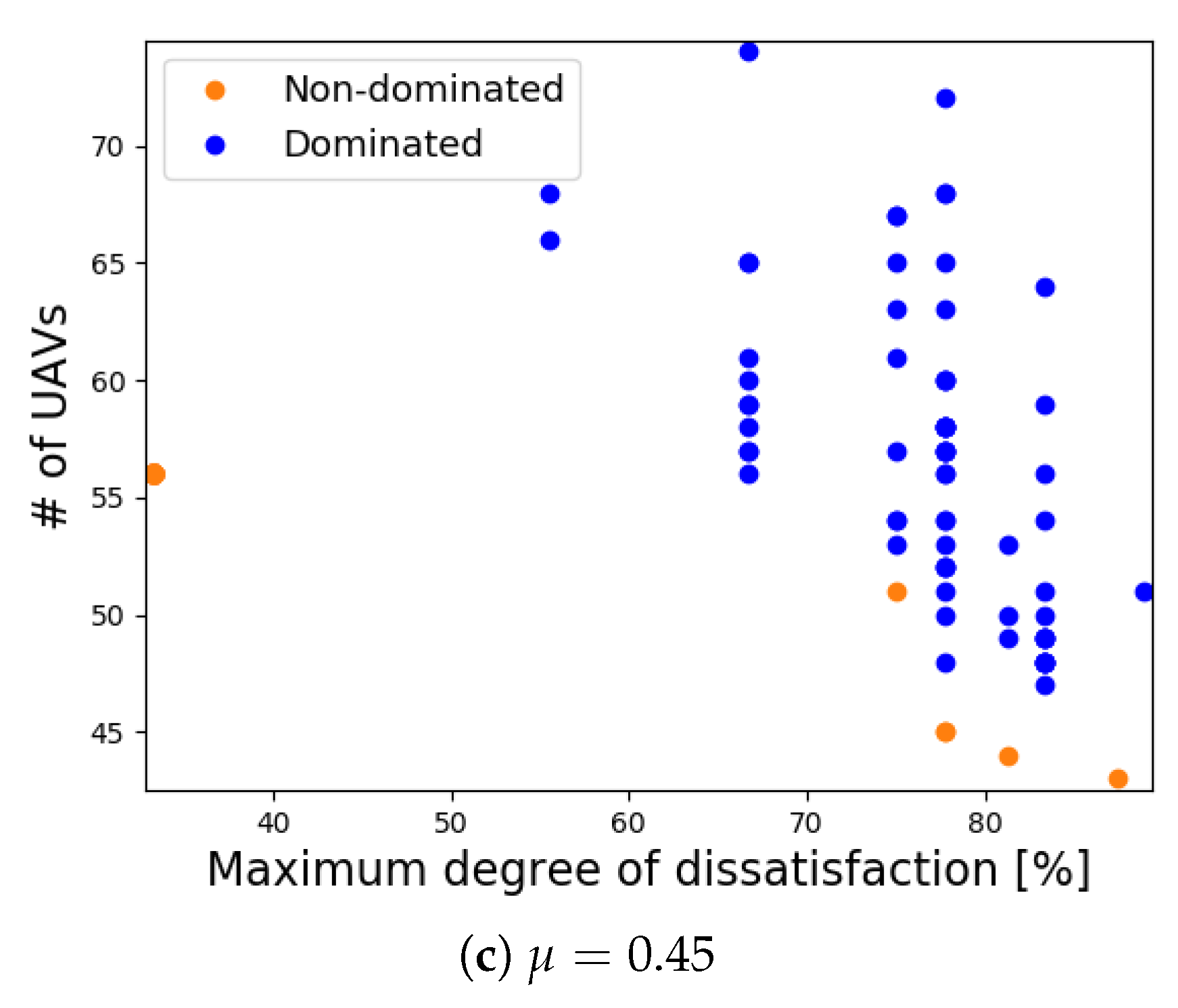 Sensors 18 04387 g007b